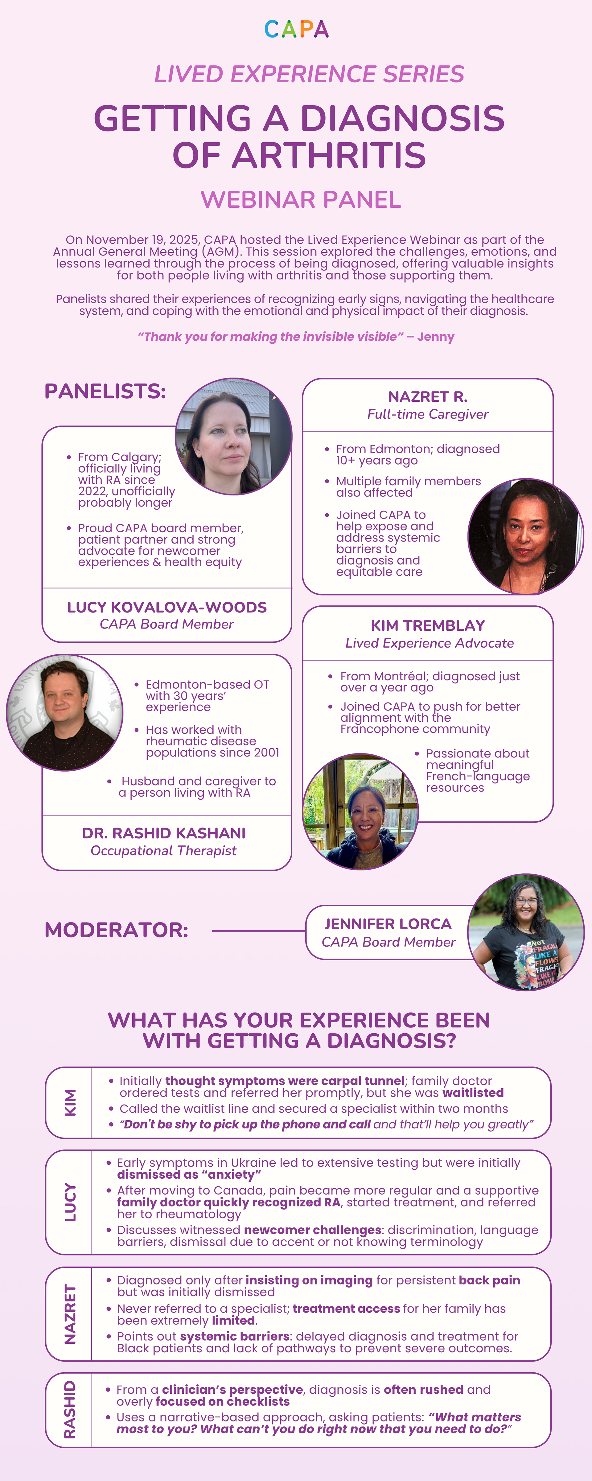 English version of a lived experience webinar translated into an infographic.