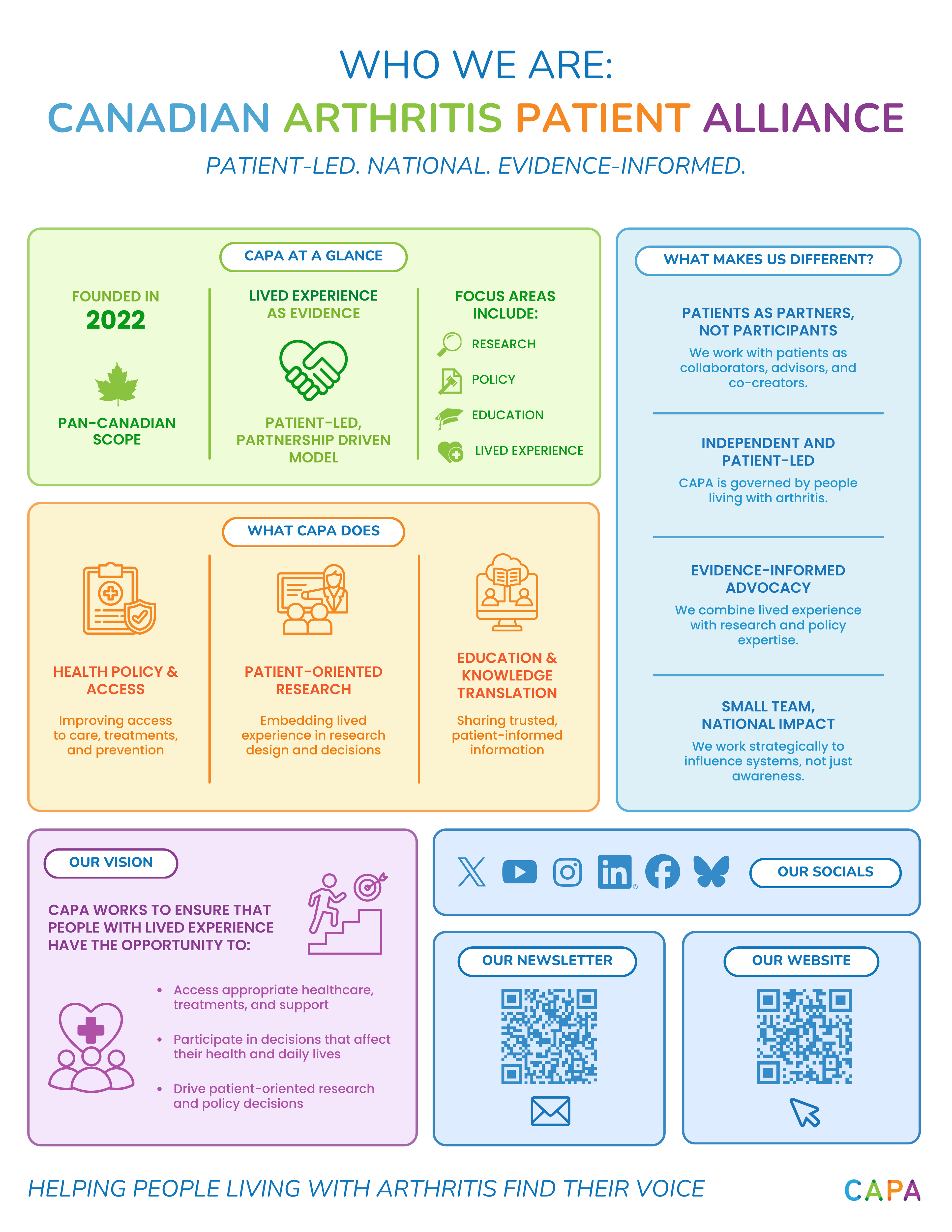Summary of the nonprofit identity to share with stakeholders.