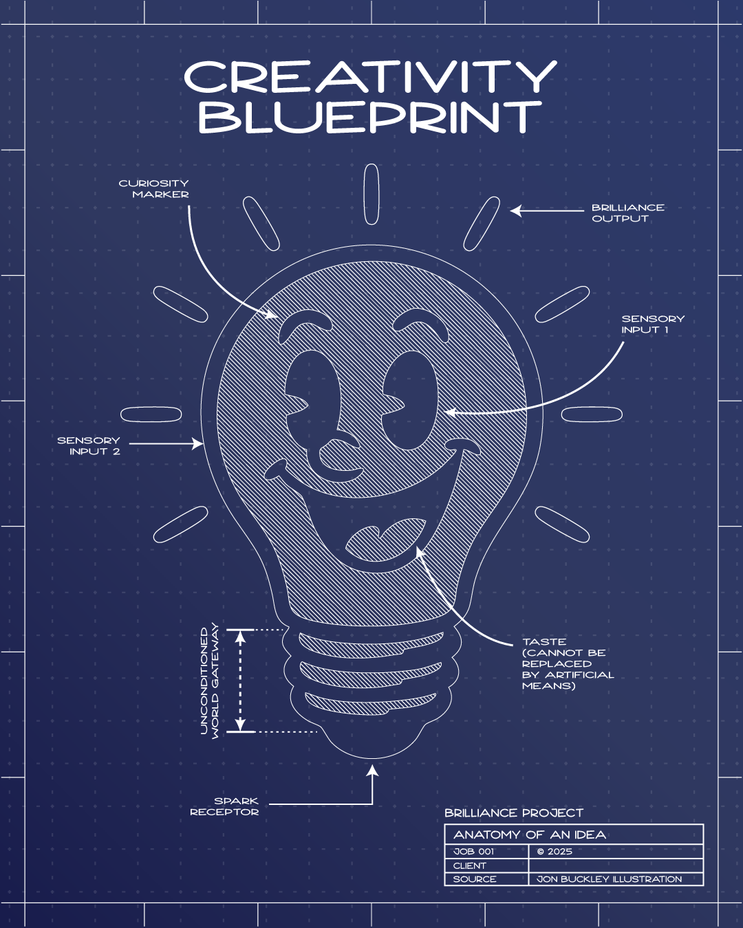 fun framed poster about creativity