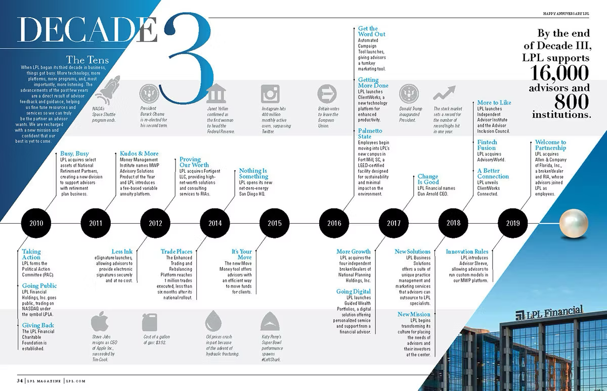 illustrated corporate timeline magazine spreads by Jon Buckley