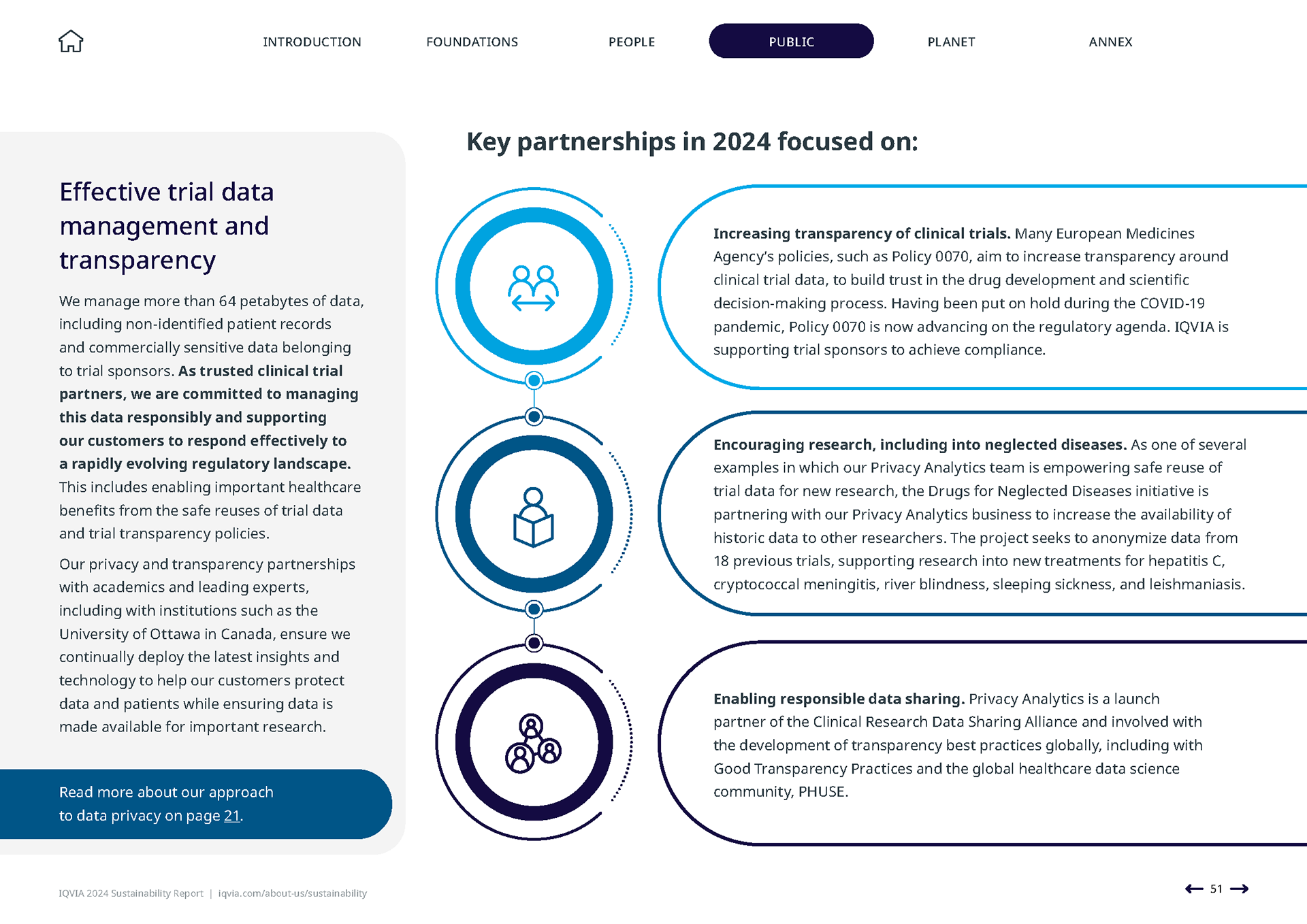 IQVIA 2024 Sustainability Report | Public