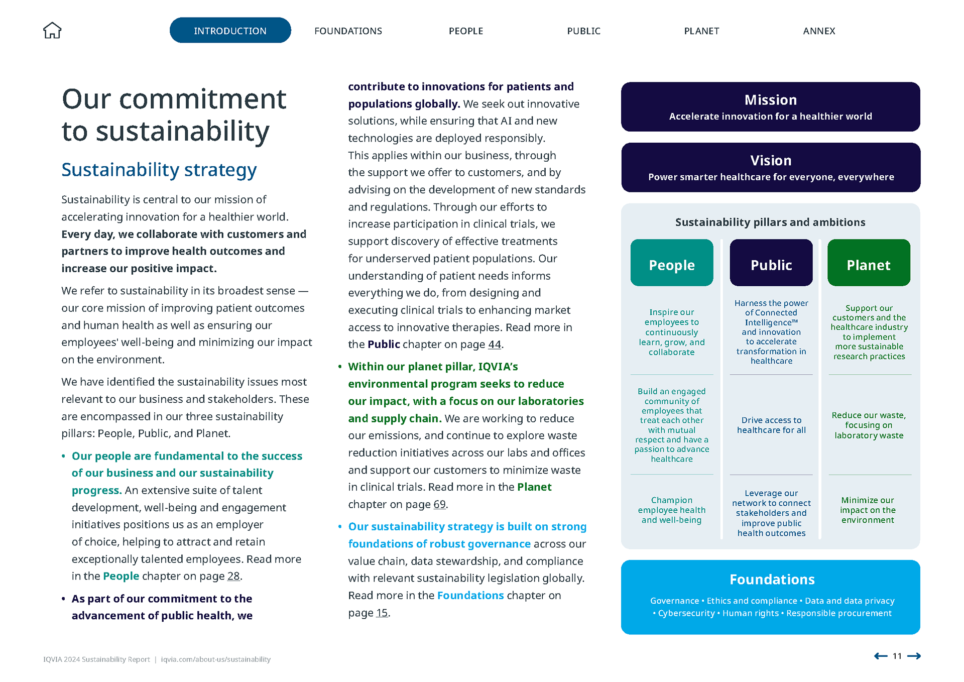 IQVIA 2024 Sustainability Report | Introduction