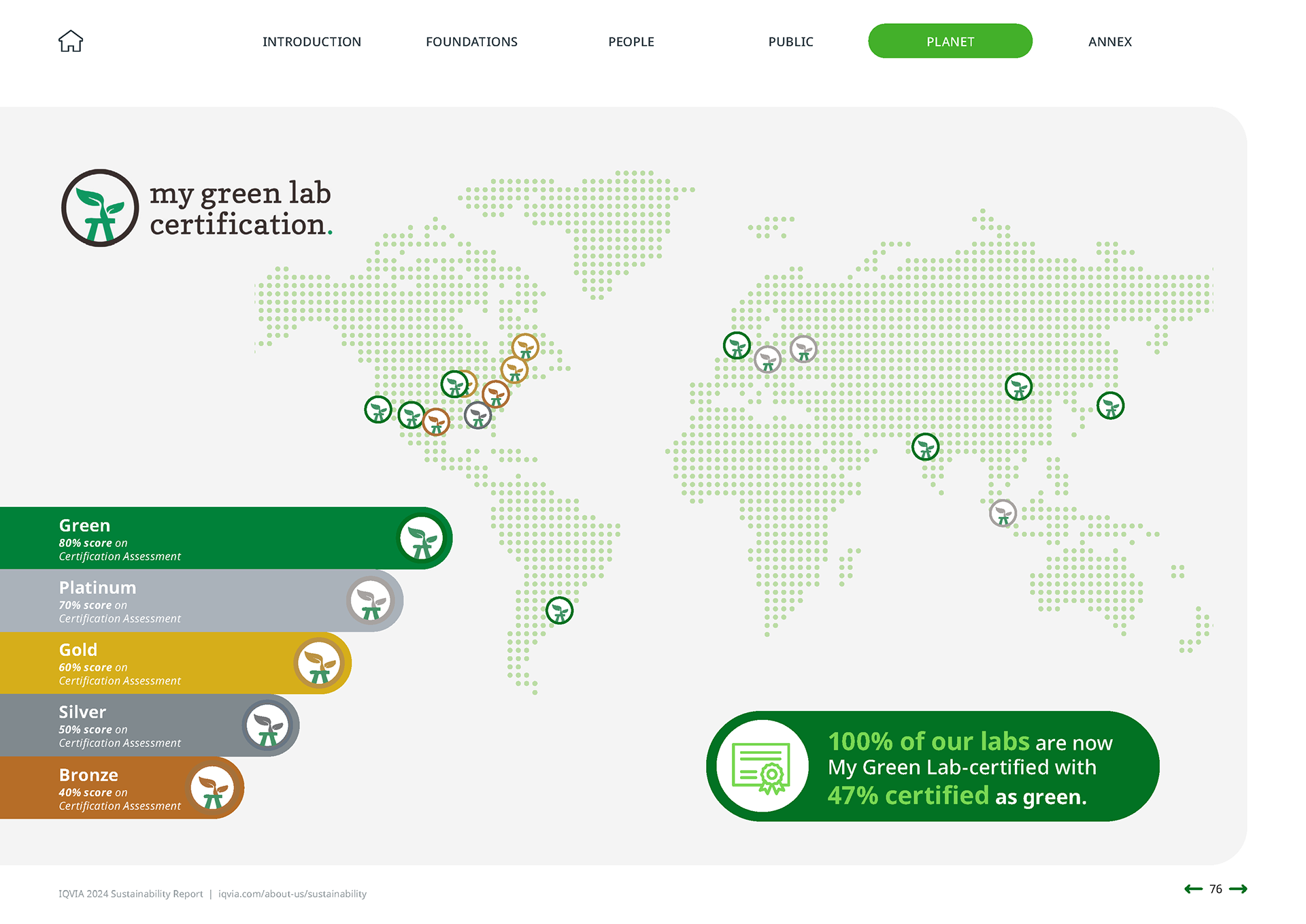 IQVIA 2024 Sustainability Report | Planet