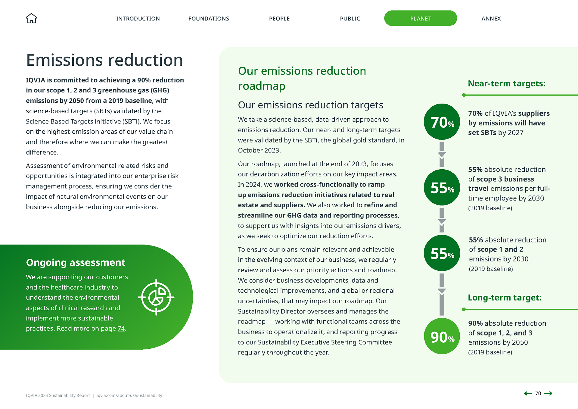 IQVIA 2024 Sustainability Report | Planet
