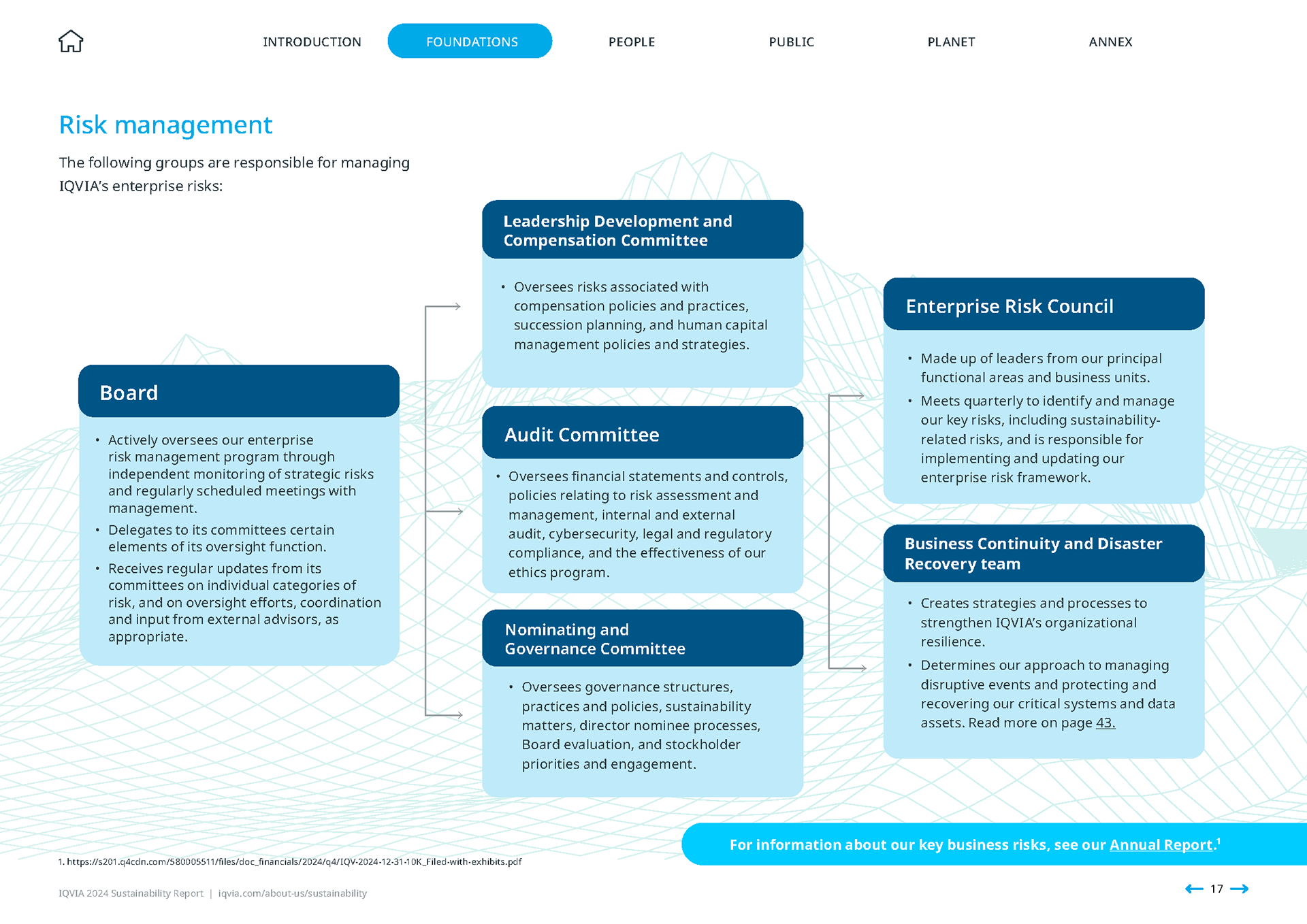 IQVIA 2024 Sustainability Report | Foundations