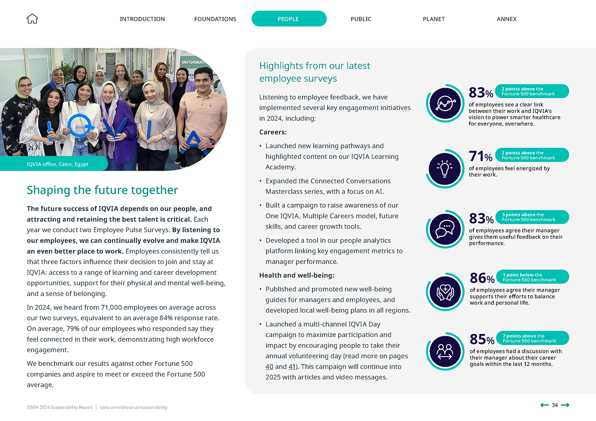 IQVIA 2024 Sustainability Report | People