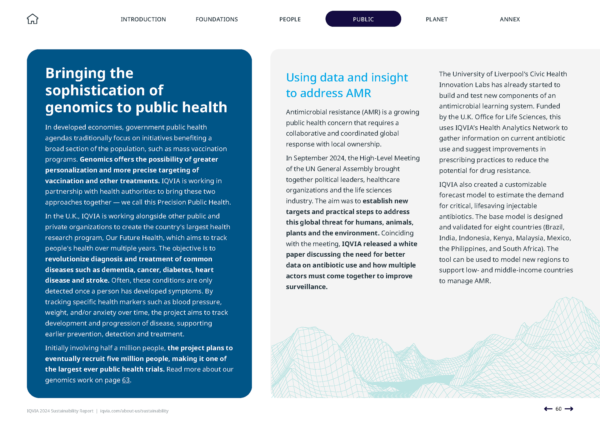 IQVIA 2024 Sustainability Report | Public
