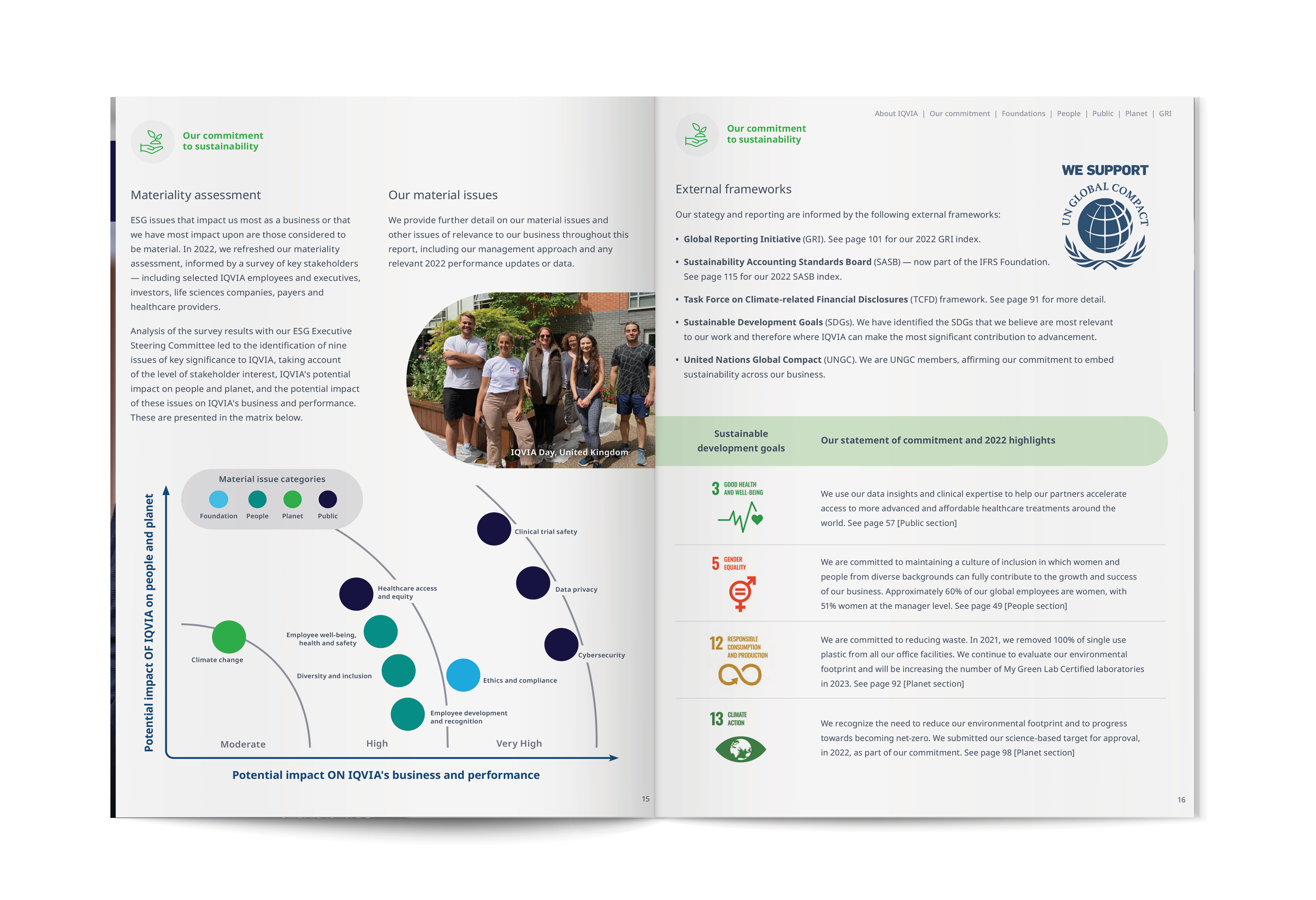 2022 IQVIA ESG Report