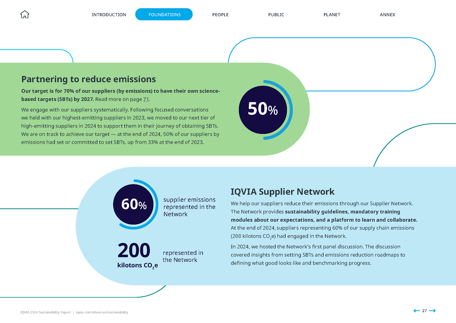 IQVIA 2024 Sustainability Report | Foundations