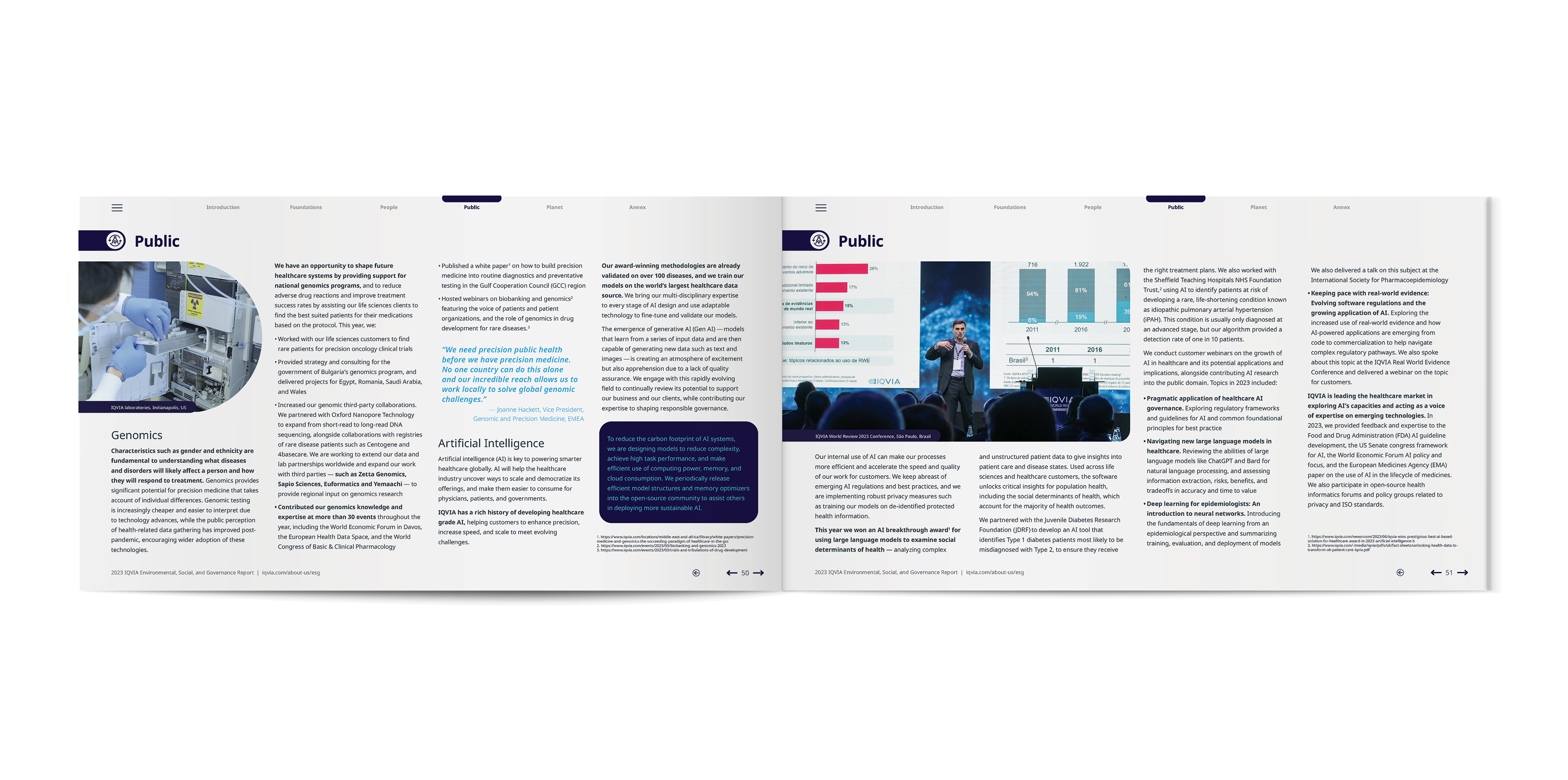 IQVIA 2023 ESG Report | Public