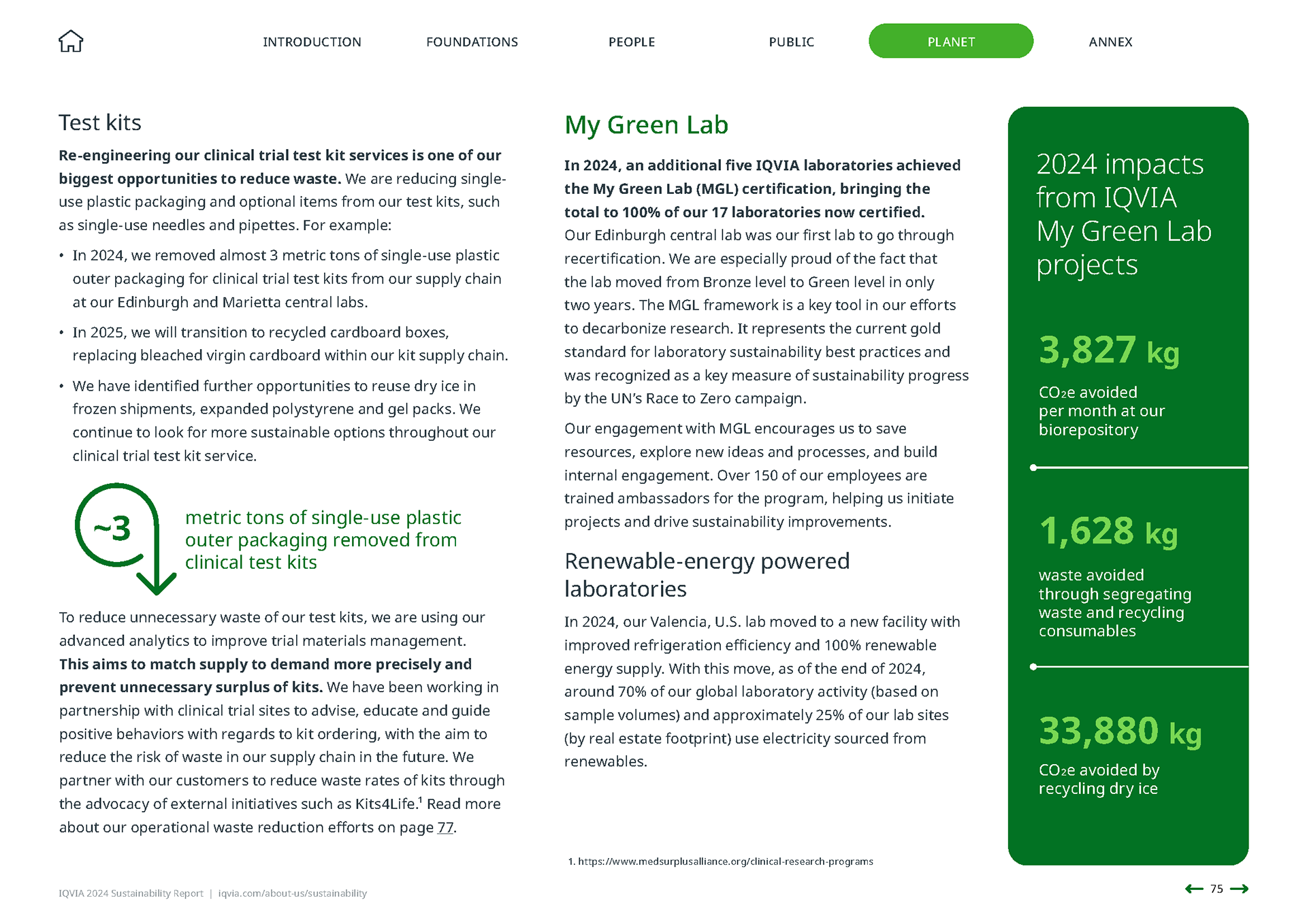 IQVIA 2024 Sustainability Report | Planet