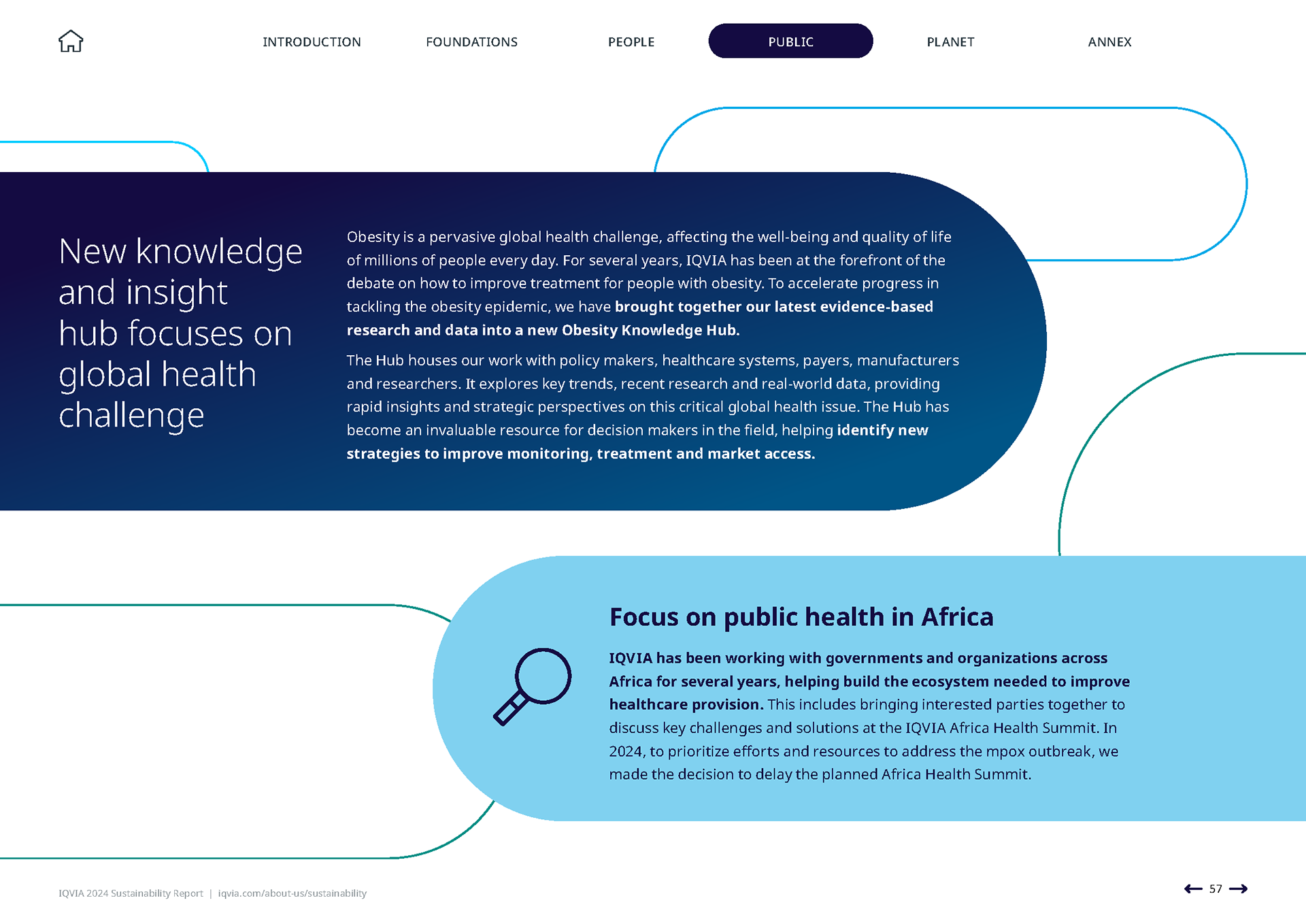 IQVIA 2024 Sustainability Report | Public