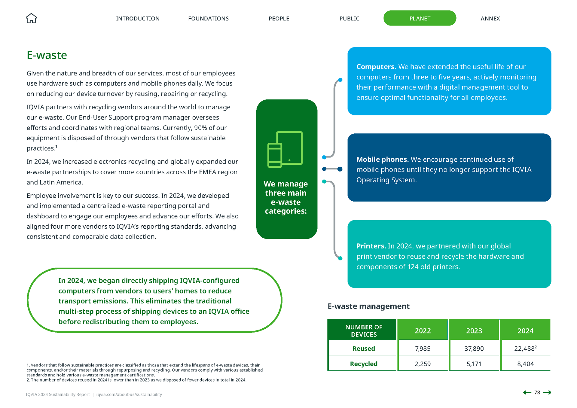 IQVIA 2024 Sustainability Report | Planet
