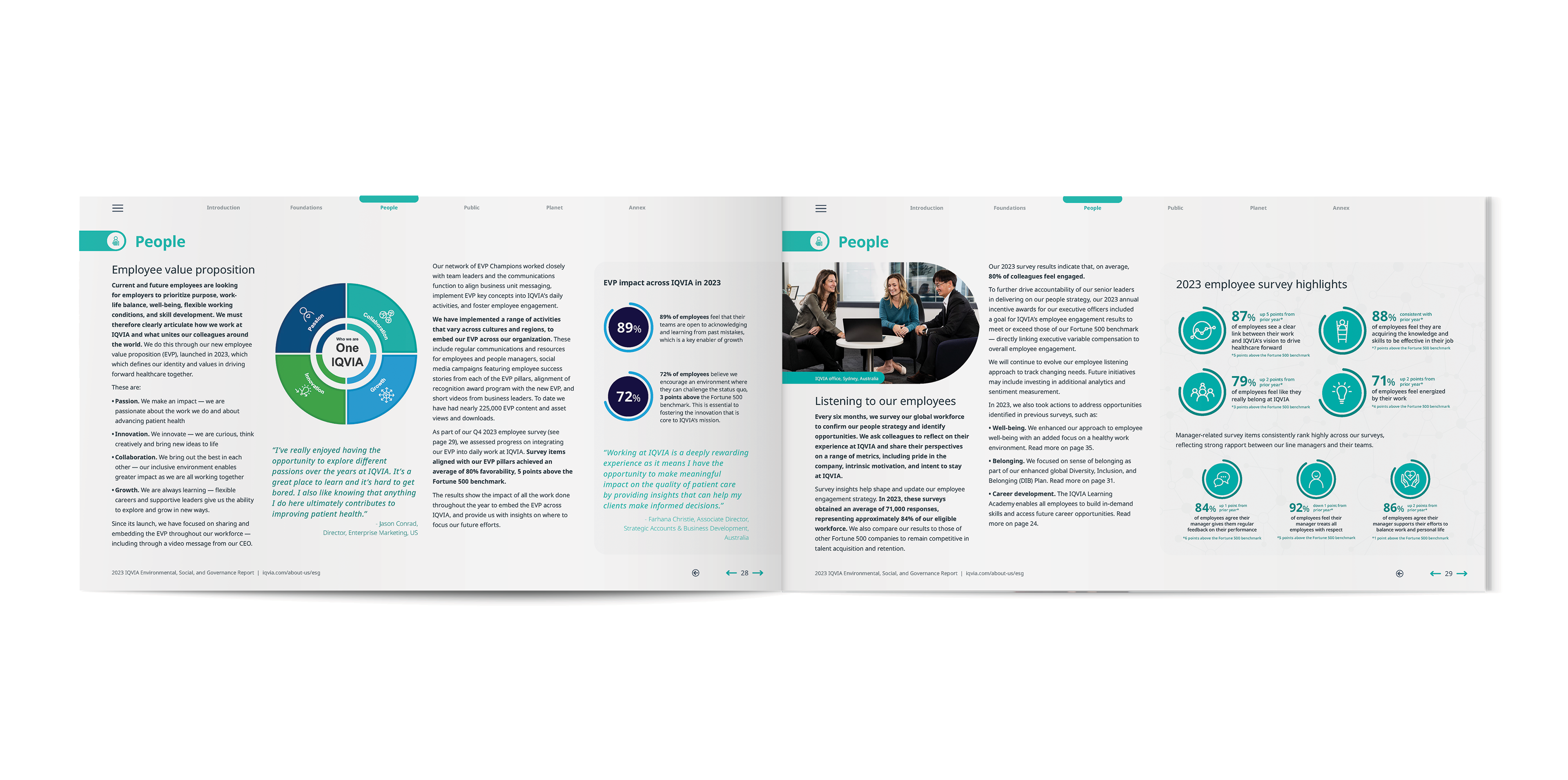 IQVIA 2023 ESG Report | People