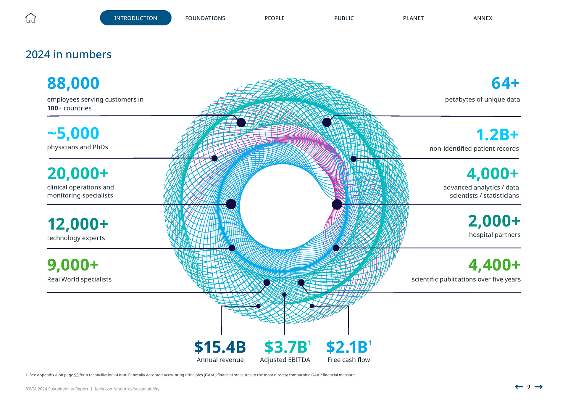 IQVIA 2024 Sustainability Report | Introduction