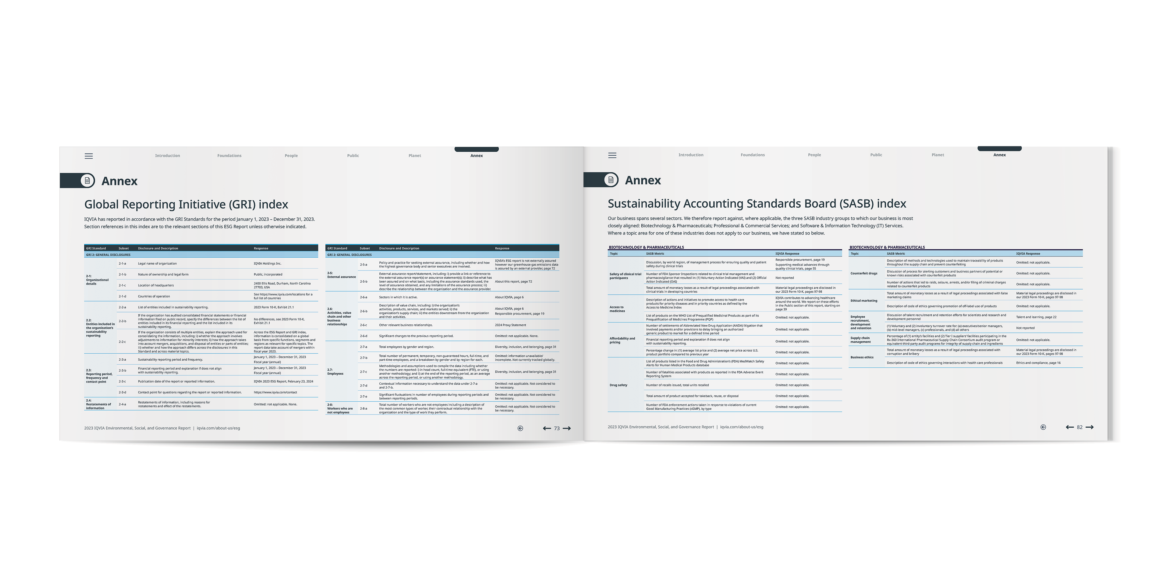 IQVIA 2023 ESG Report | Annex