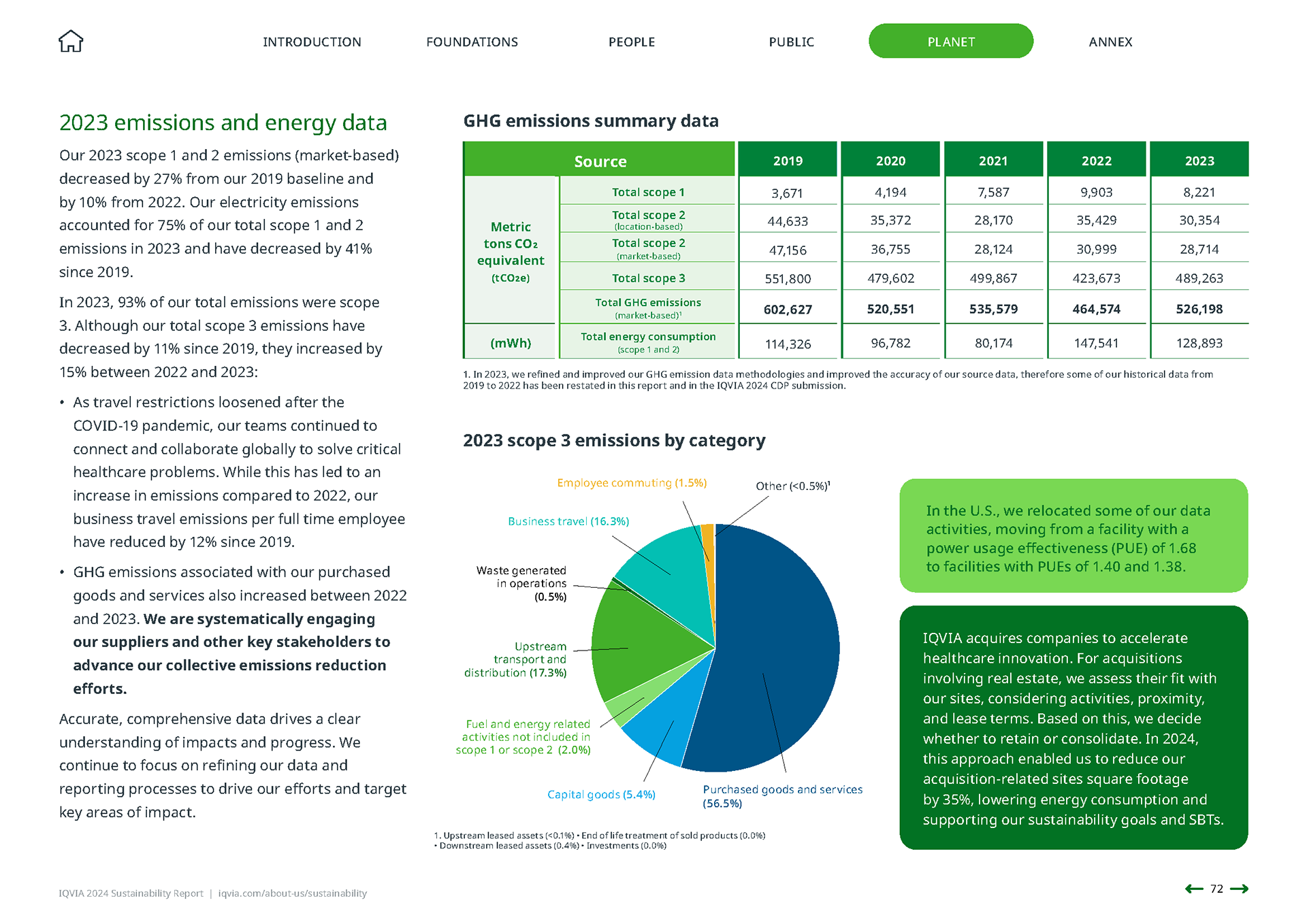 IQVIA 2024 Sustainability Report | Planet