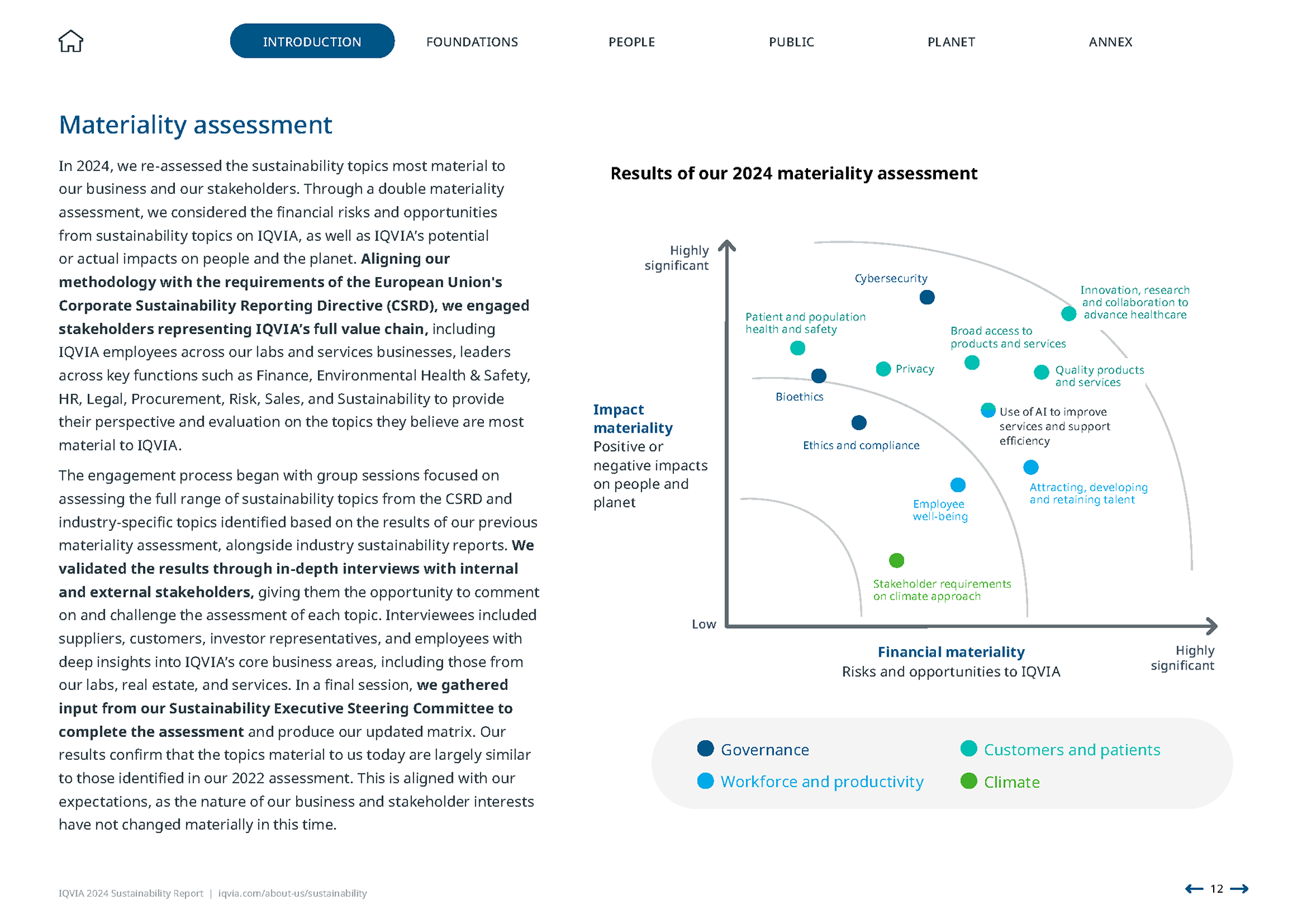IQVIA 2024 Sustainability Report | Introduction