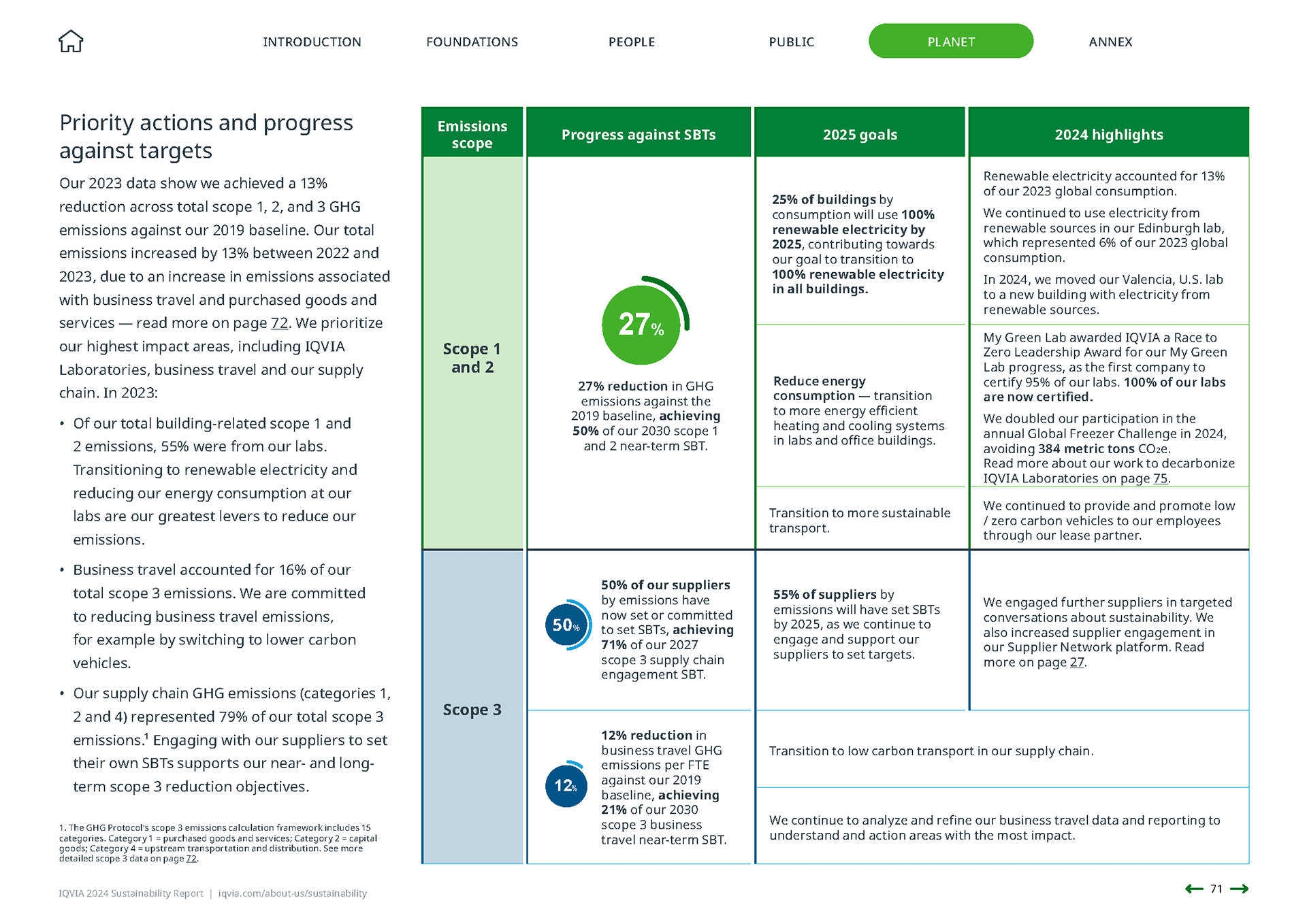 IQVIA 2024 Sustainability Report | Planet
