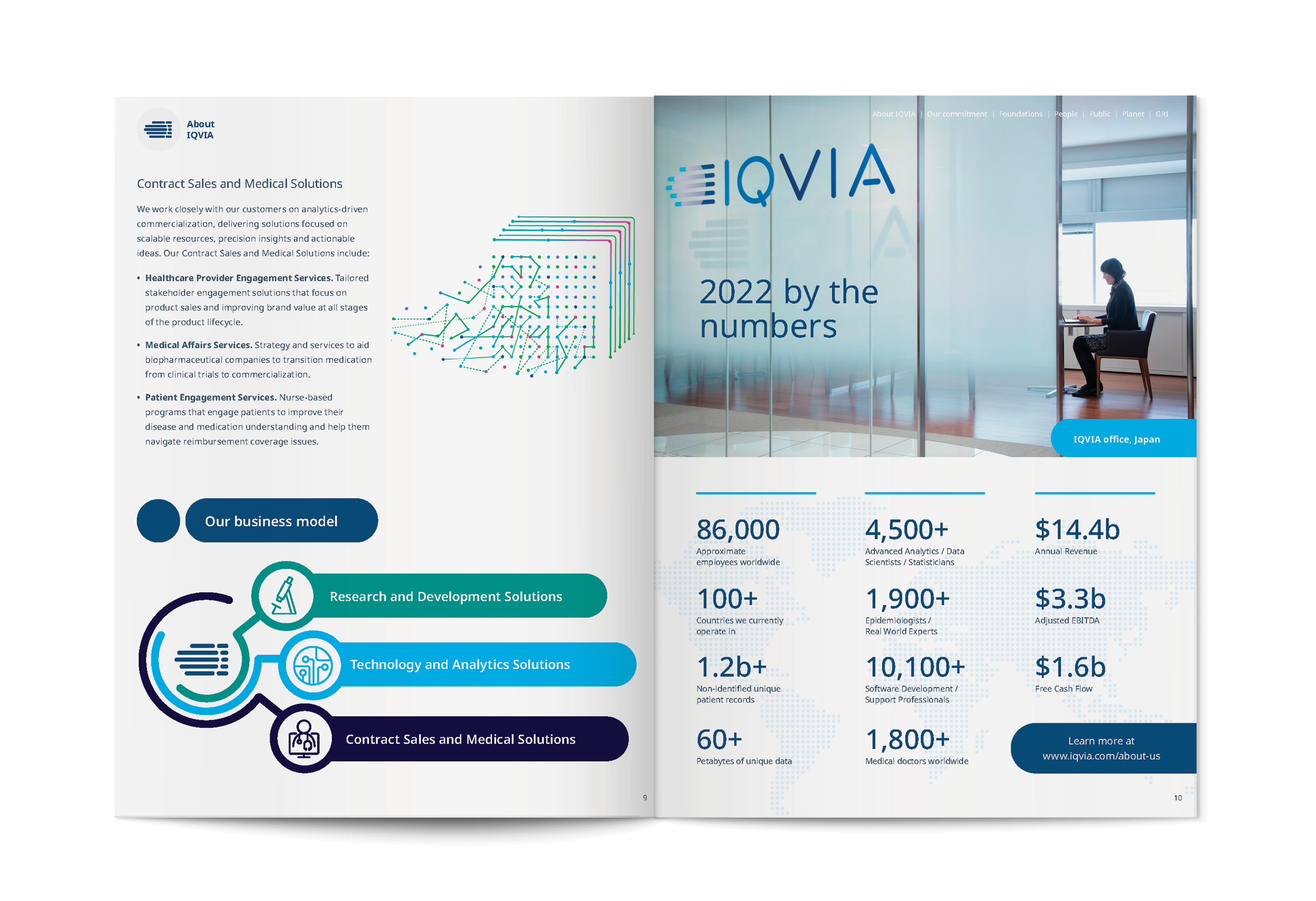 2022 IQVIA ESG Report
