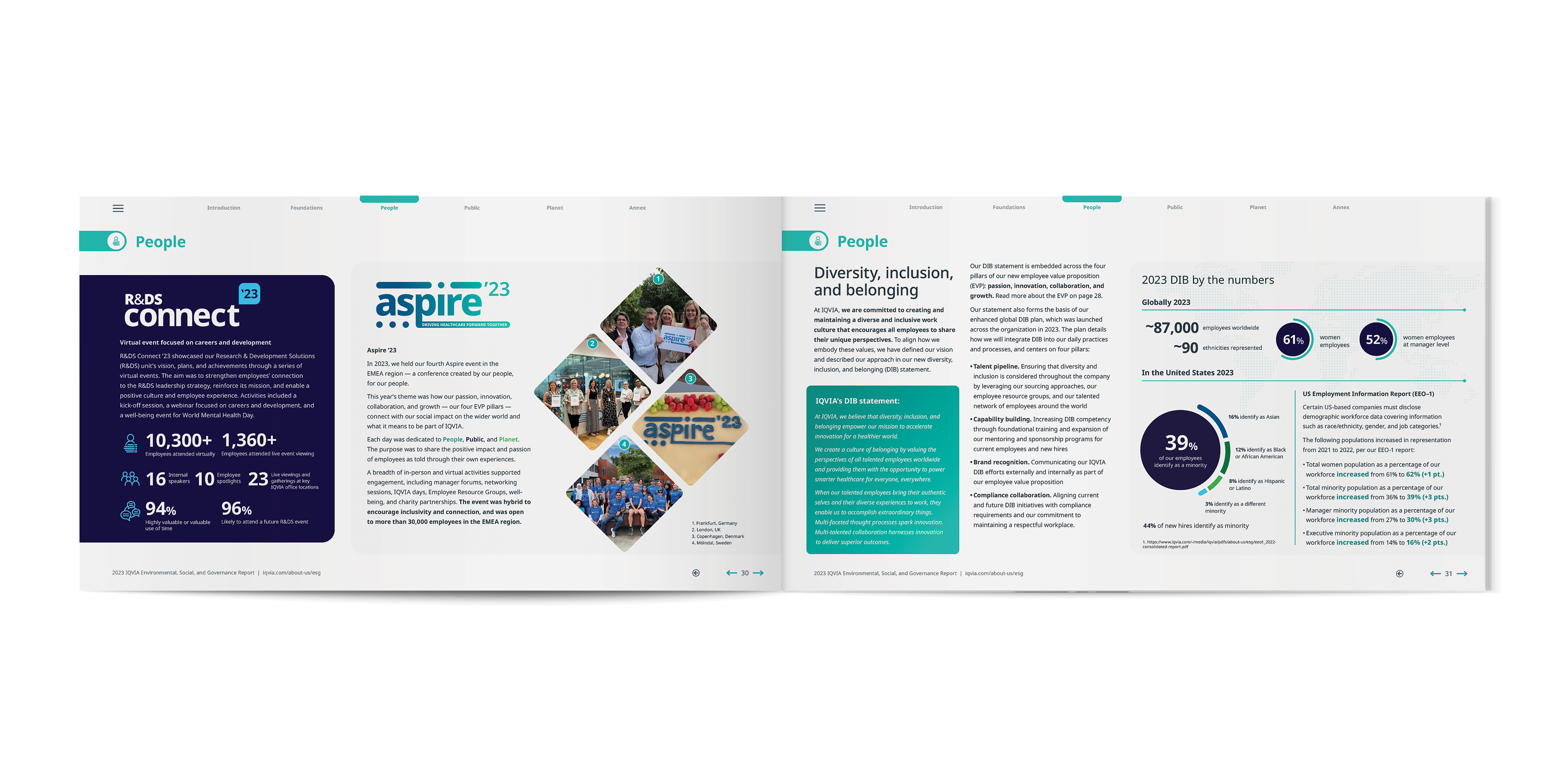 IQVIA 2023 ESG Report | People