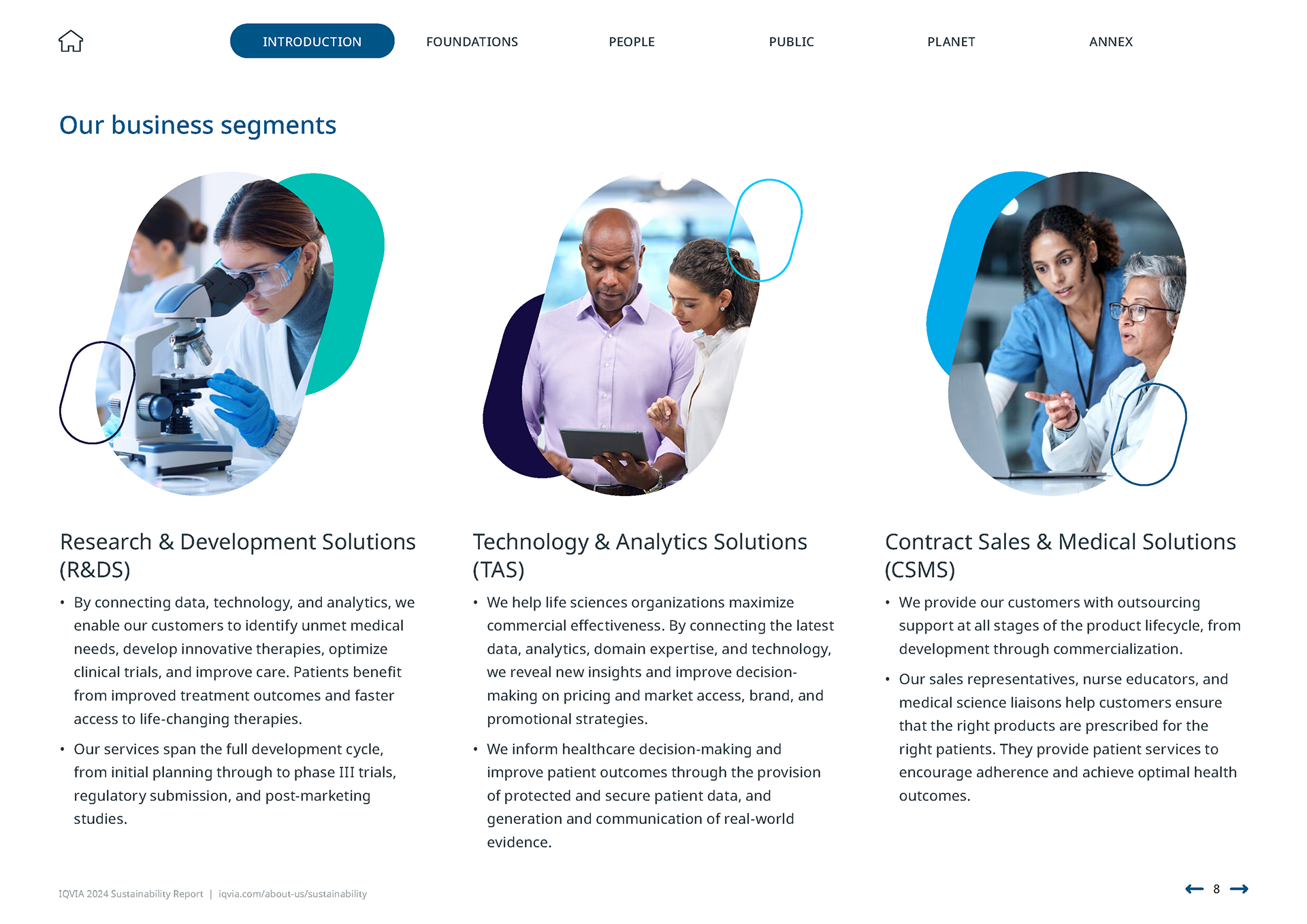 IQVIA 2024 Sustainability Report | Introduction