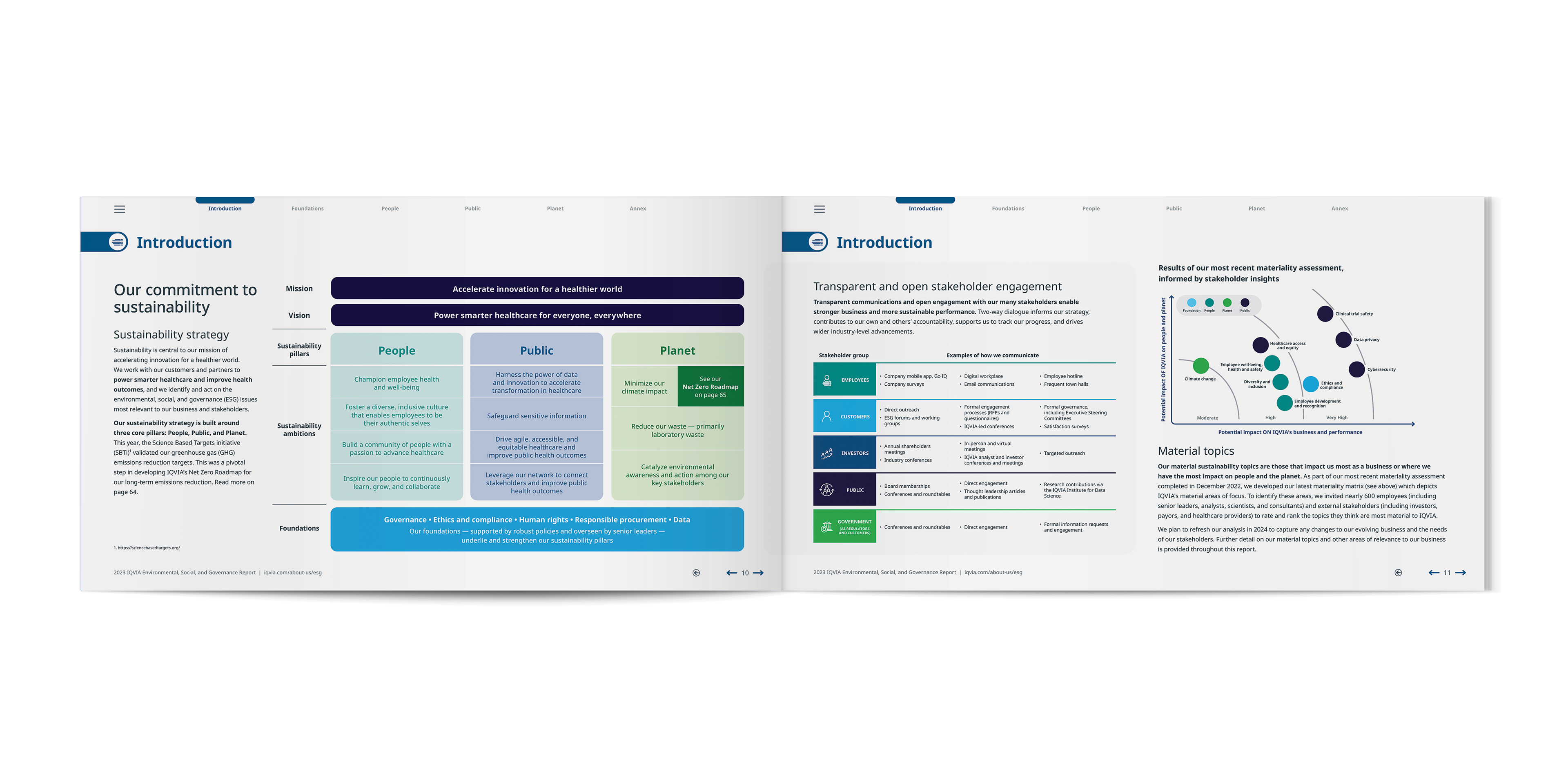 IQVIA 2023 ESG Report | Introduction