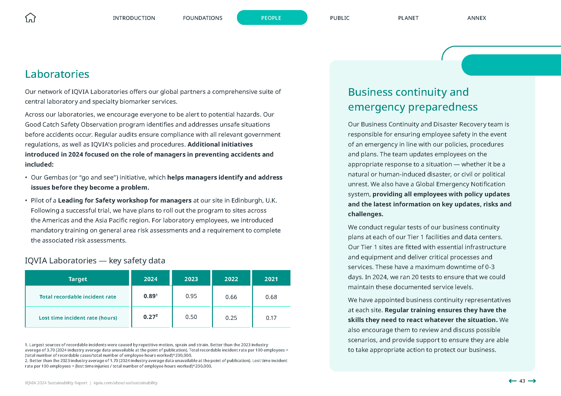 IQVIA 2024 Sustainability Report | People