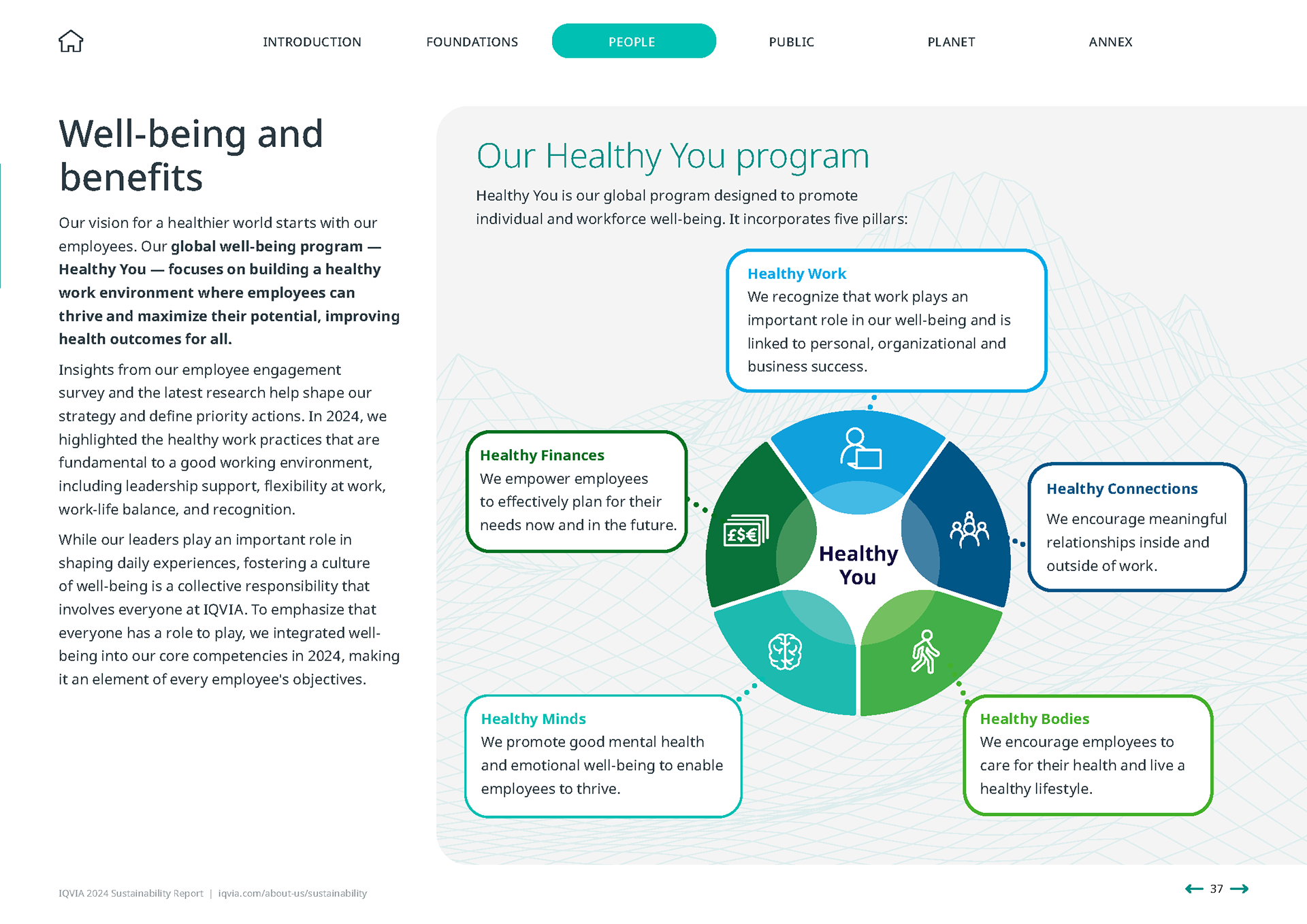 IQVIA 2024 Sustainability Report | People