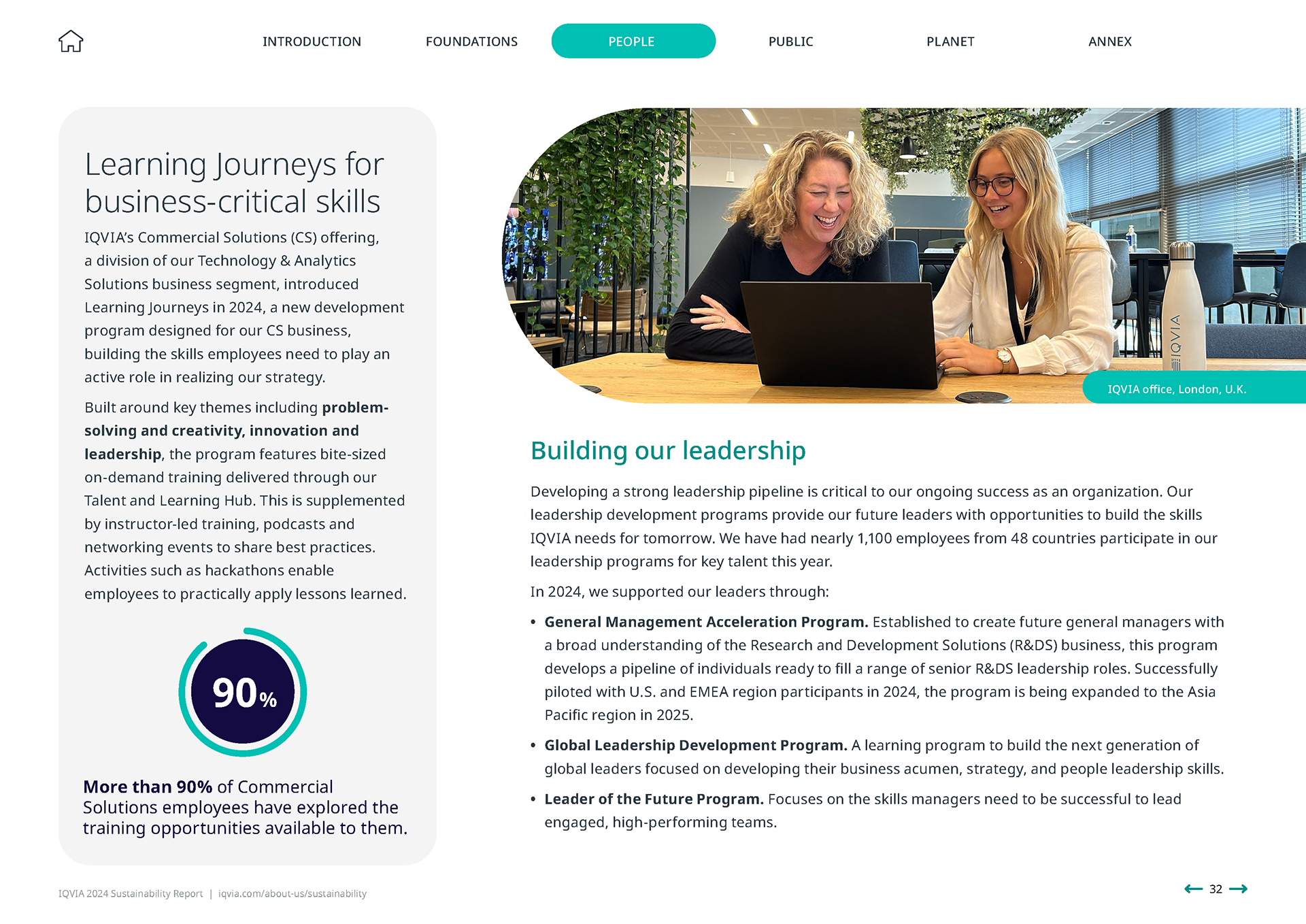 IQVIA 2024 Sustainability Report | People