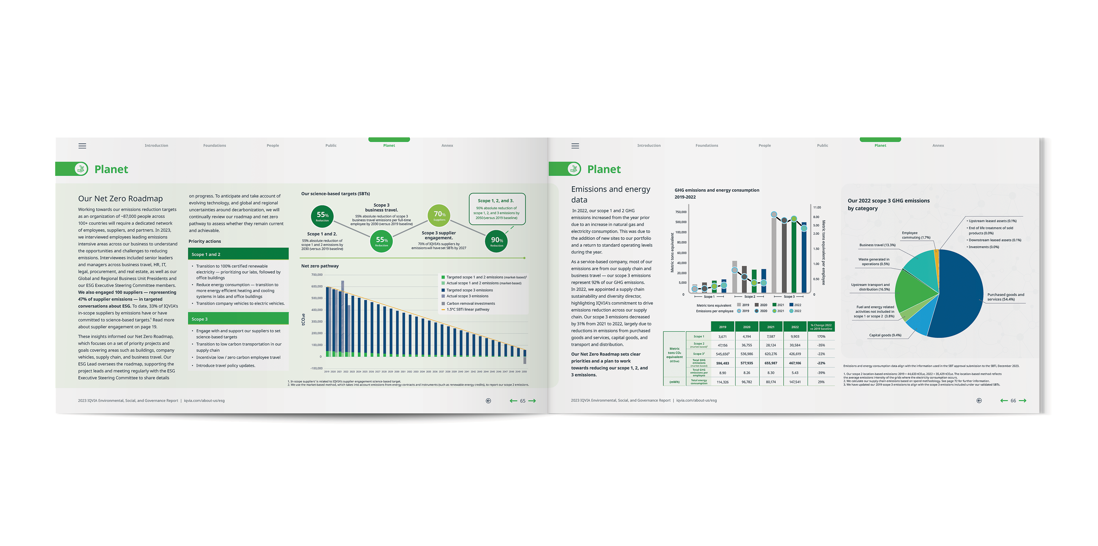 IQVIA 2023 ESG Report | Planet