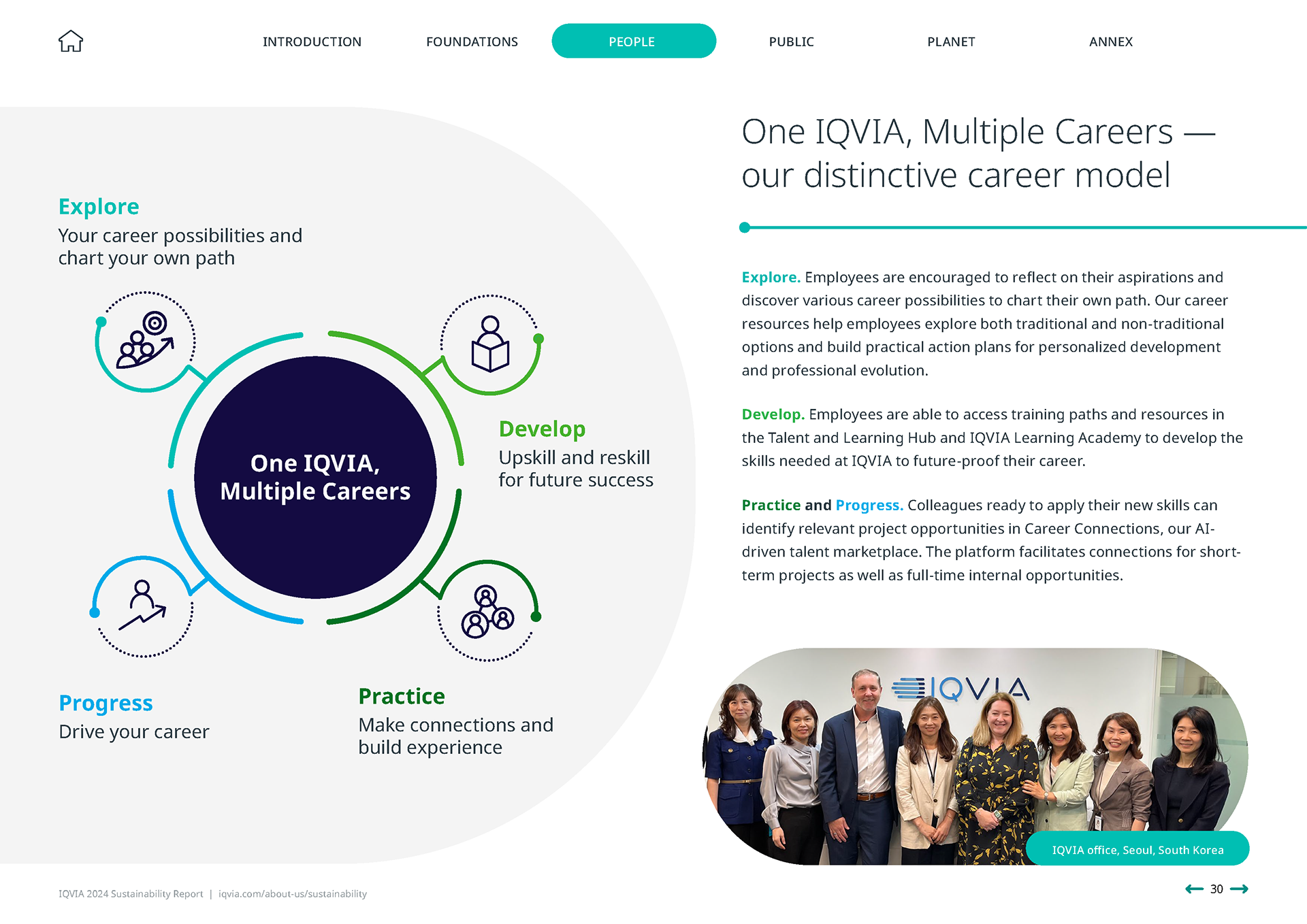 IQVIA 2024 Sustainability Report | People