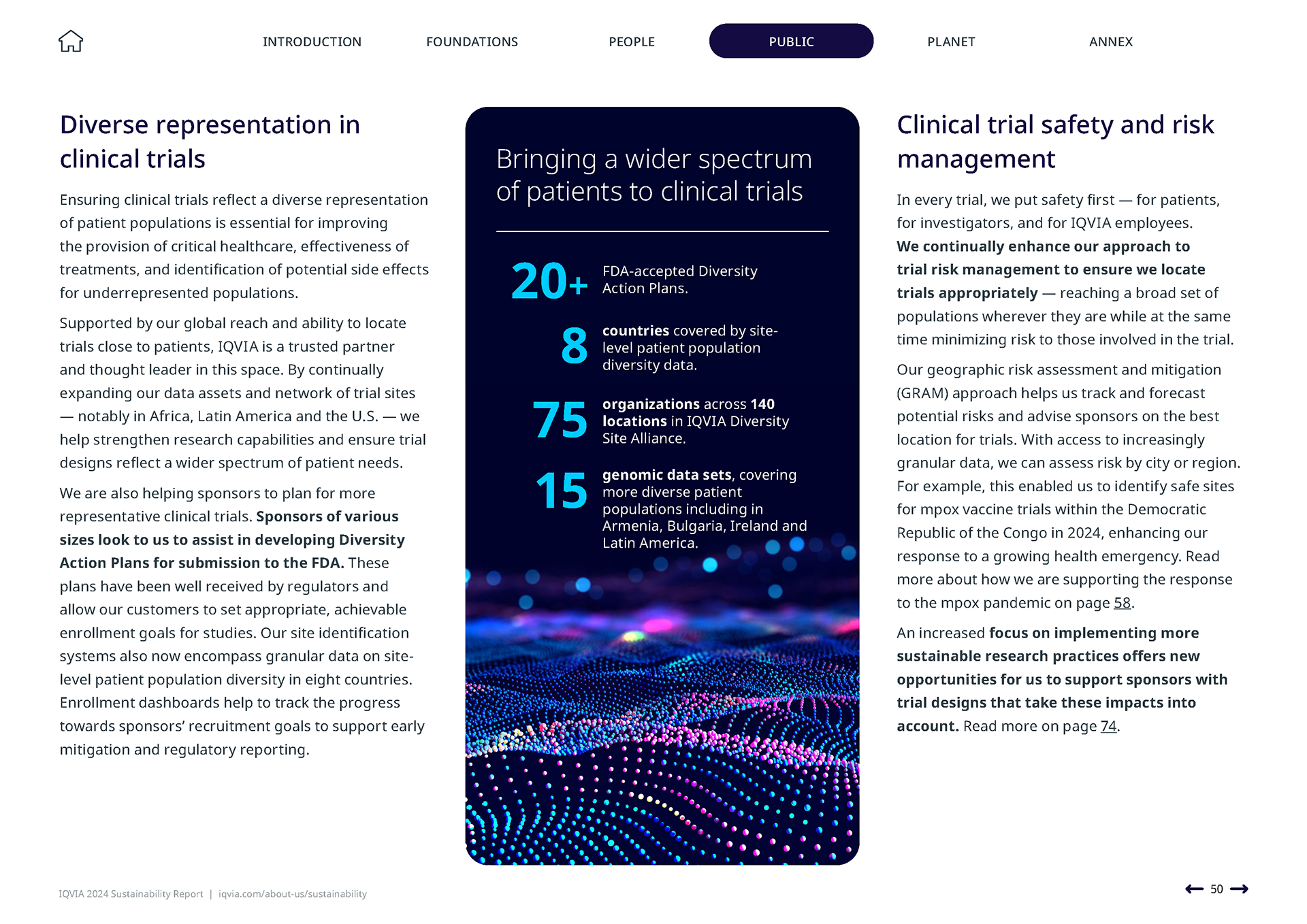 IQVIA 2024 Sustainability Report | Public