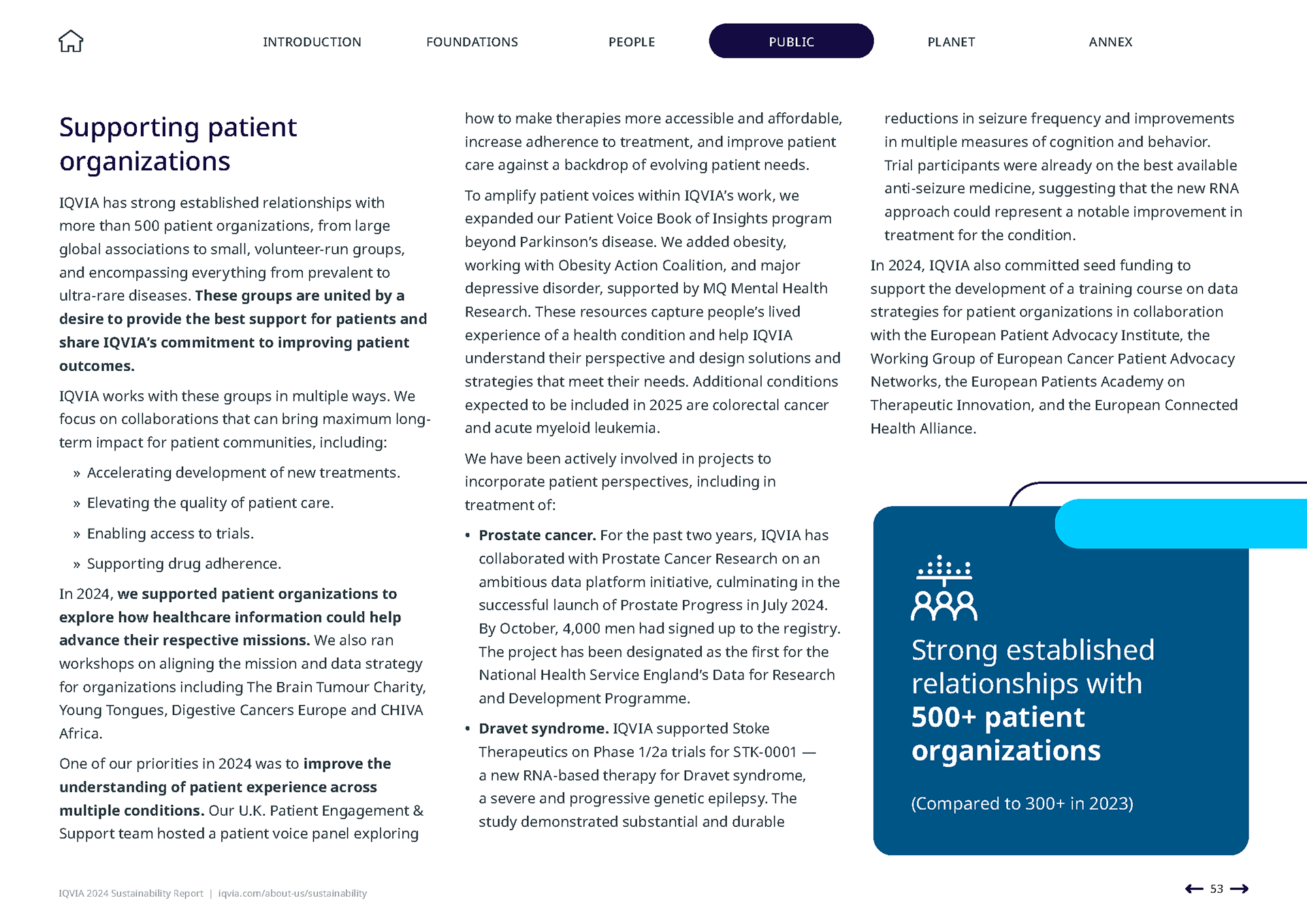 IQVIA 2024 Sustainability Report | Public