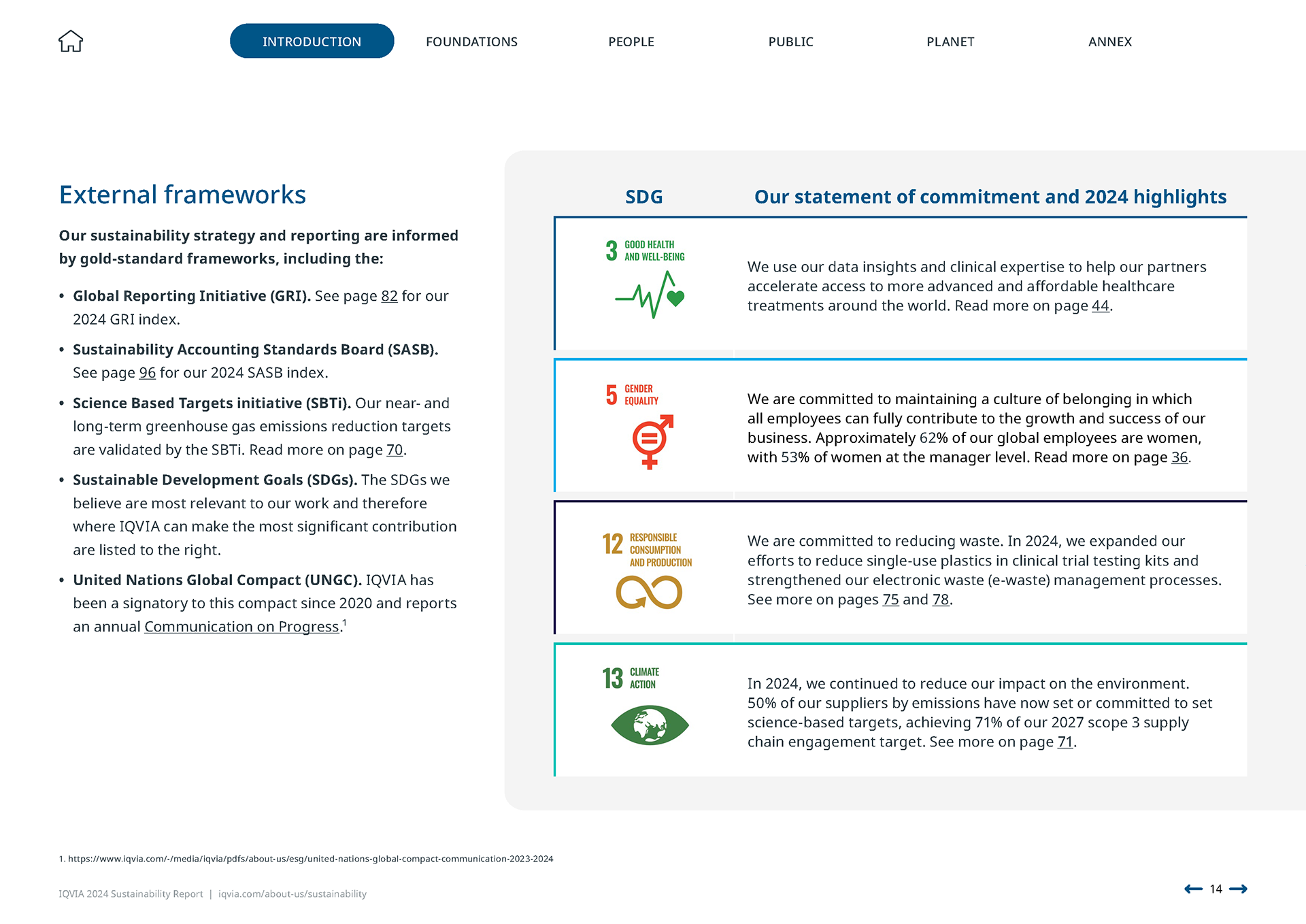 IQVIA 2024 Sustainability Report | Introduction
