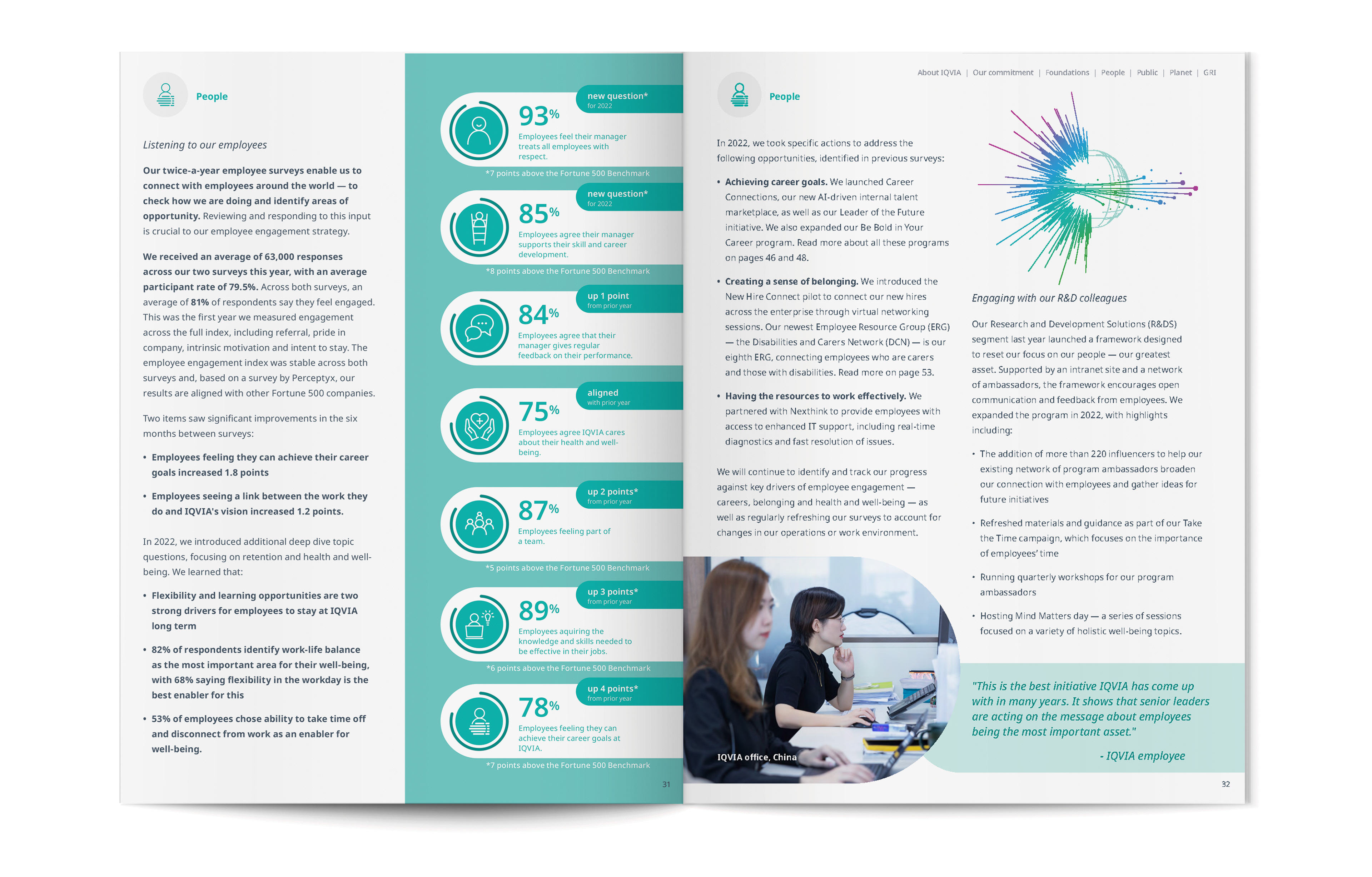 2022 IQVIA ESG Report