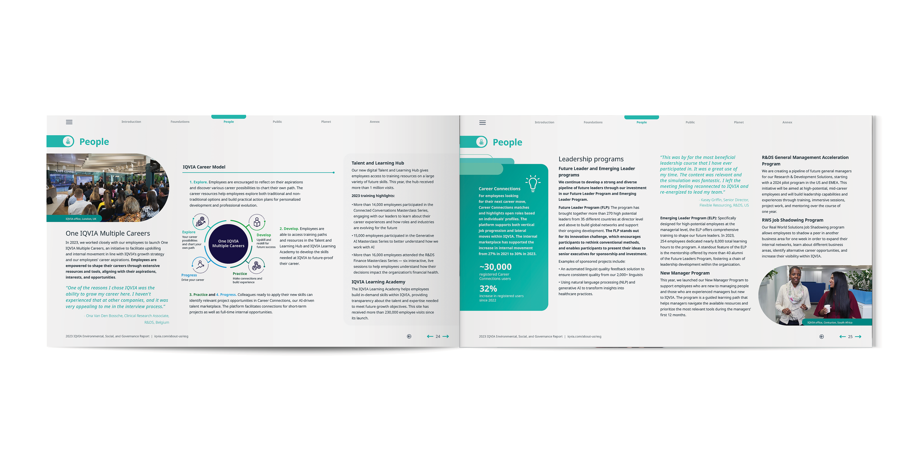 IQVIA 2023 ESG Report | People