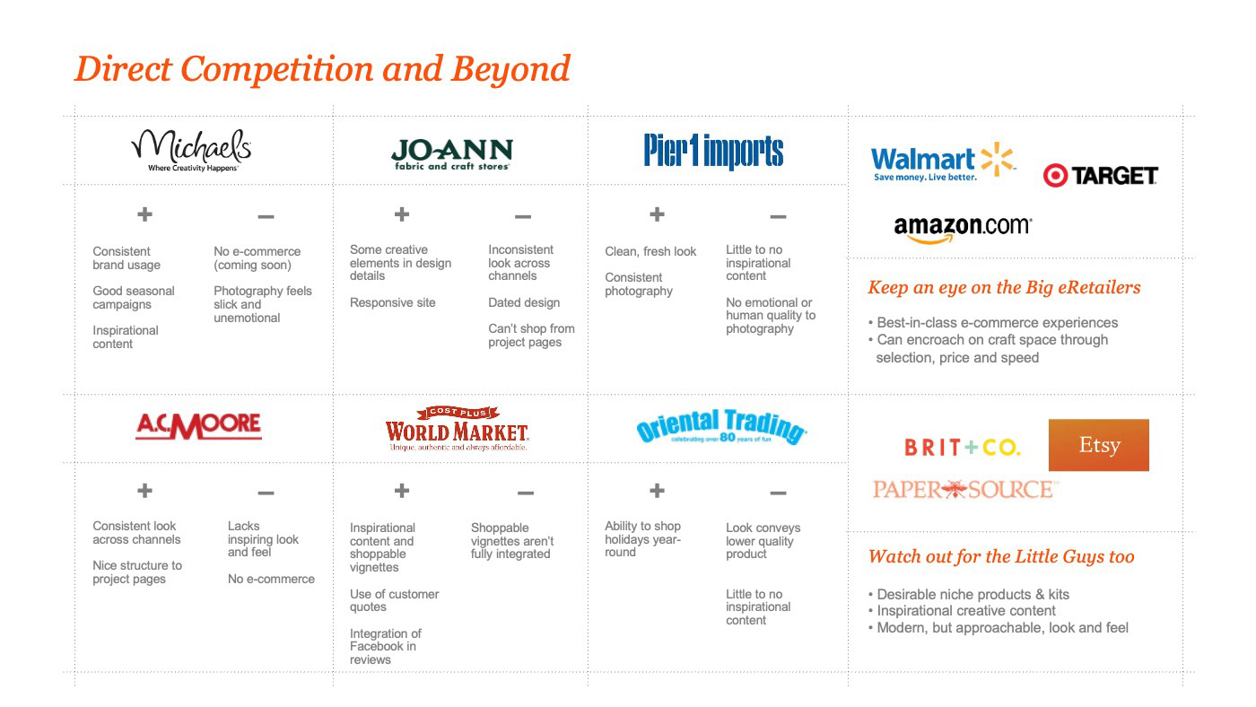 We analyzed the competition.