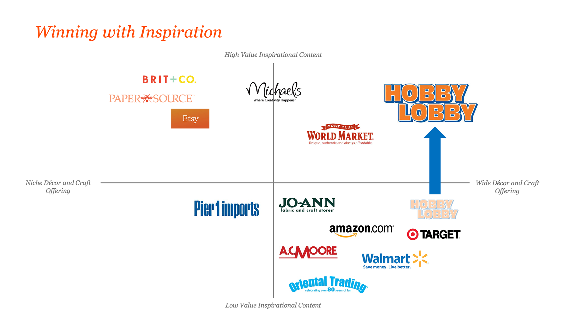 Competitive landscape