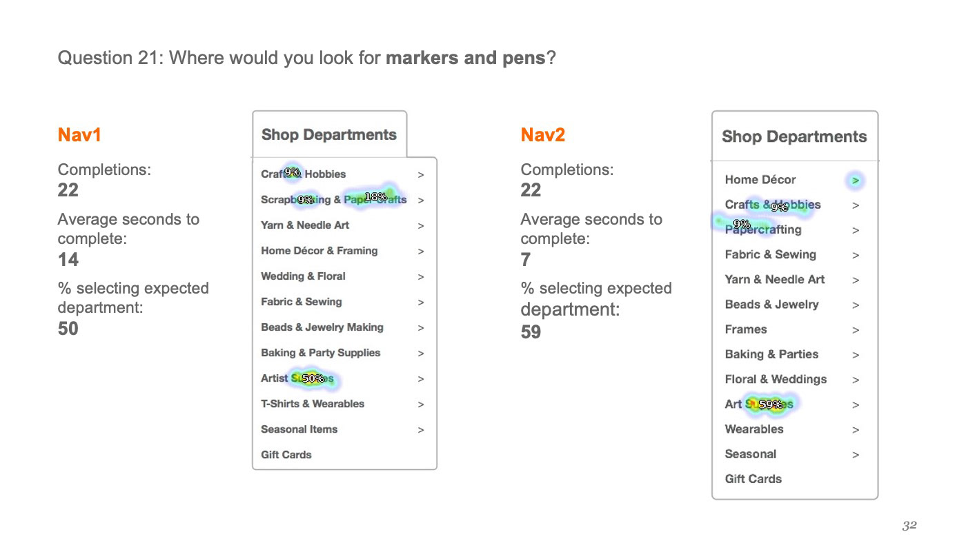 Another sample from the heatmap test results