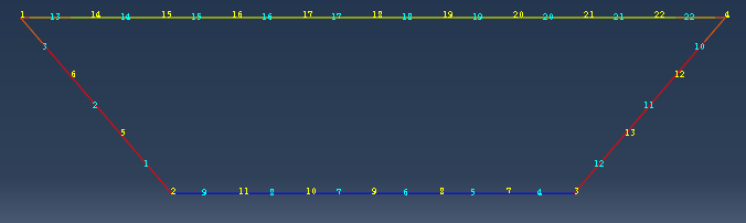 Support beam for flat right cross style meshed in 2D