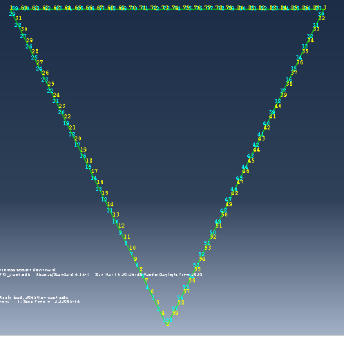 Triangular style being meshed in 2D