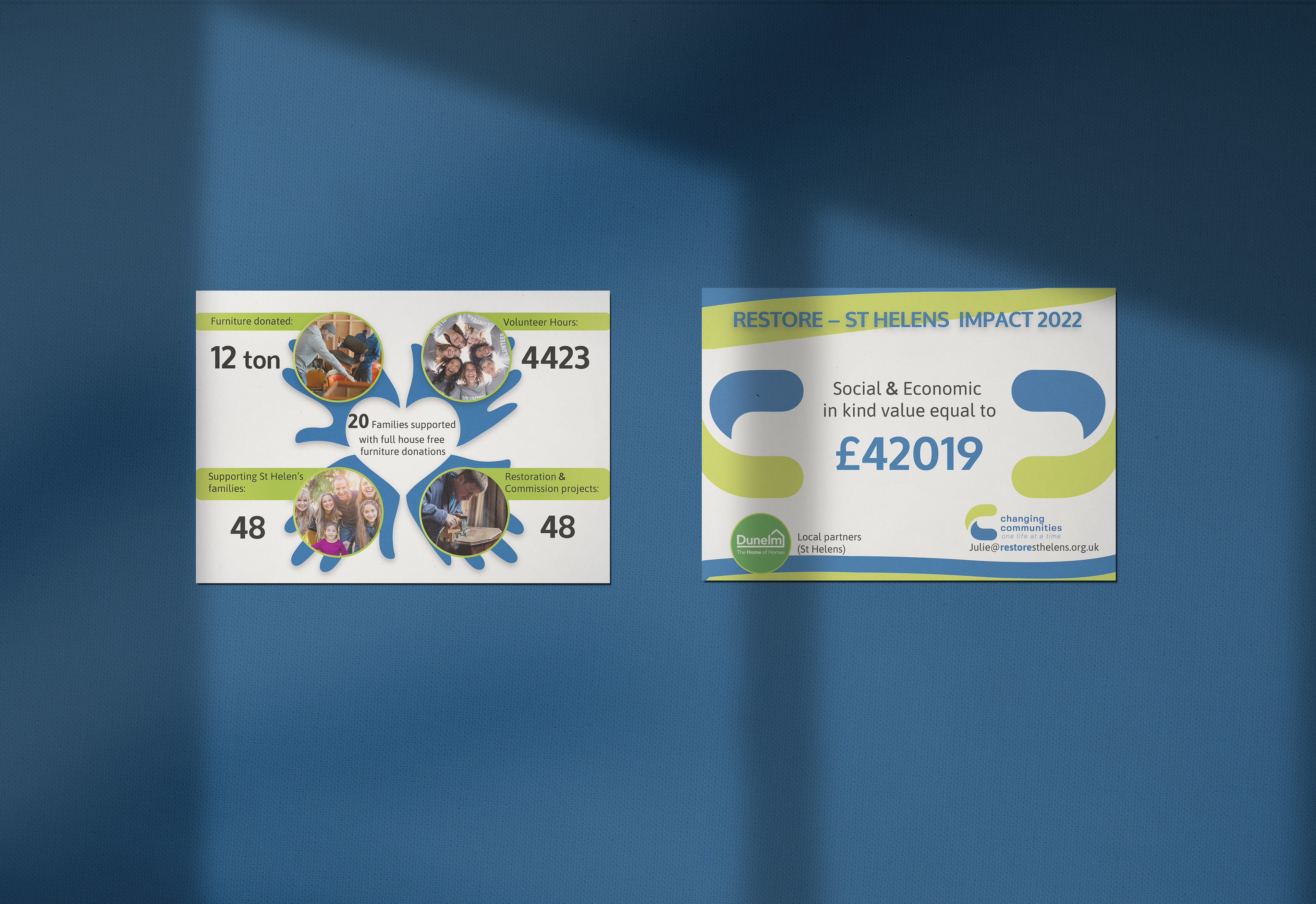 impact Card for Restore St Helens