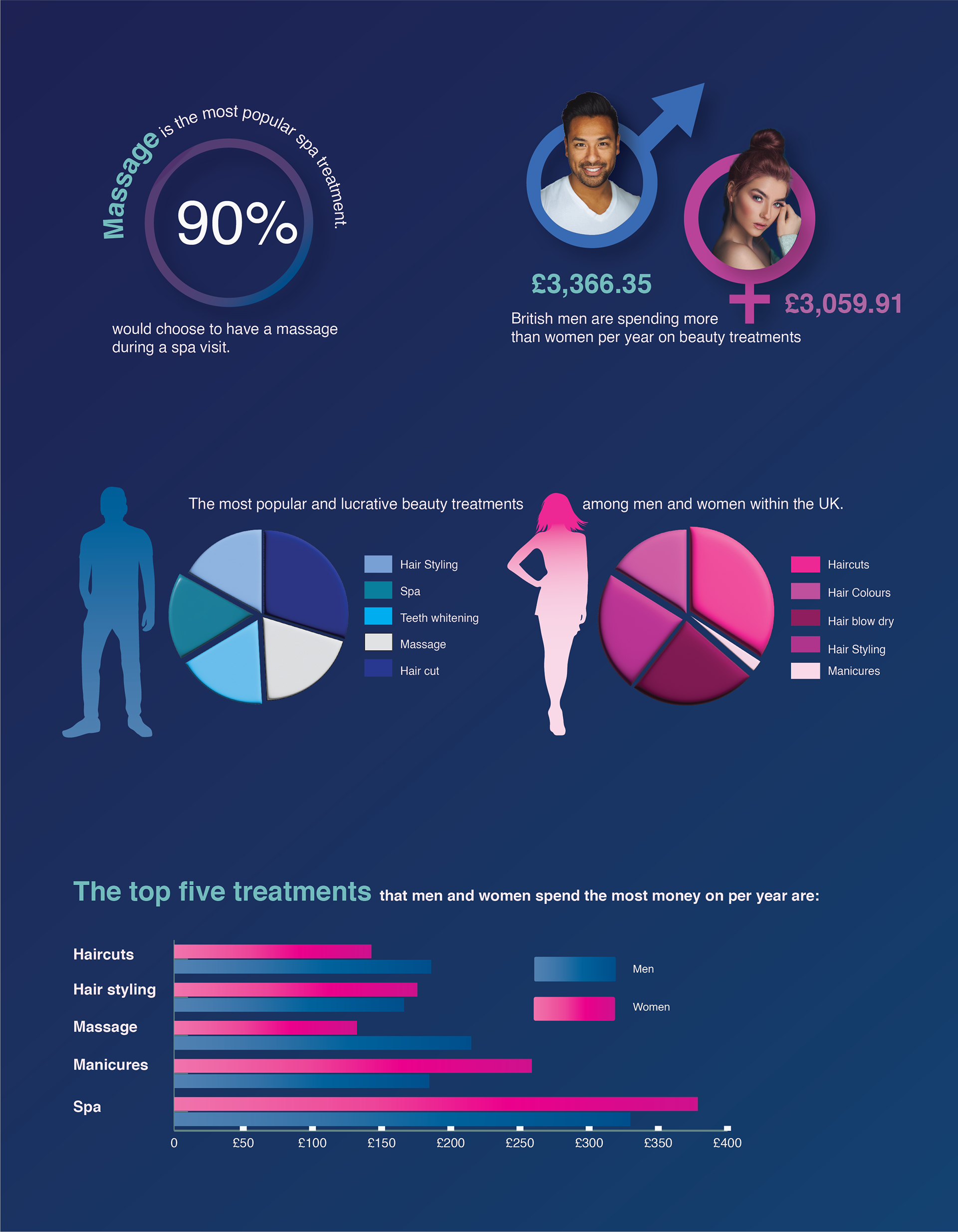 Infographics