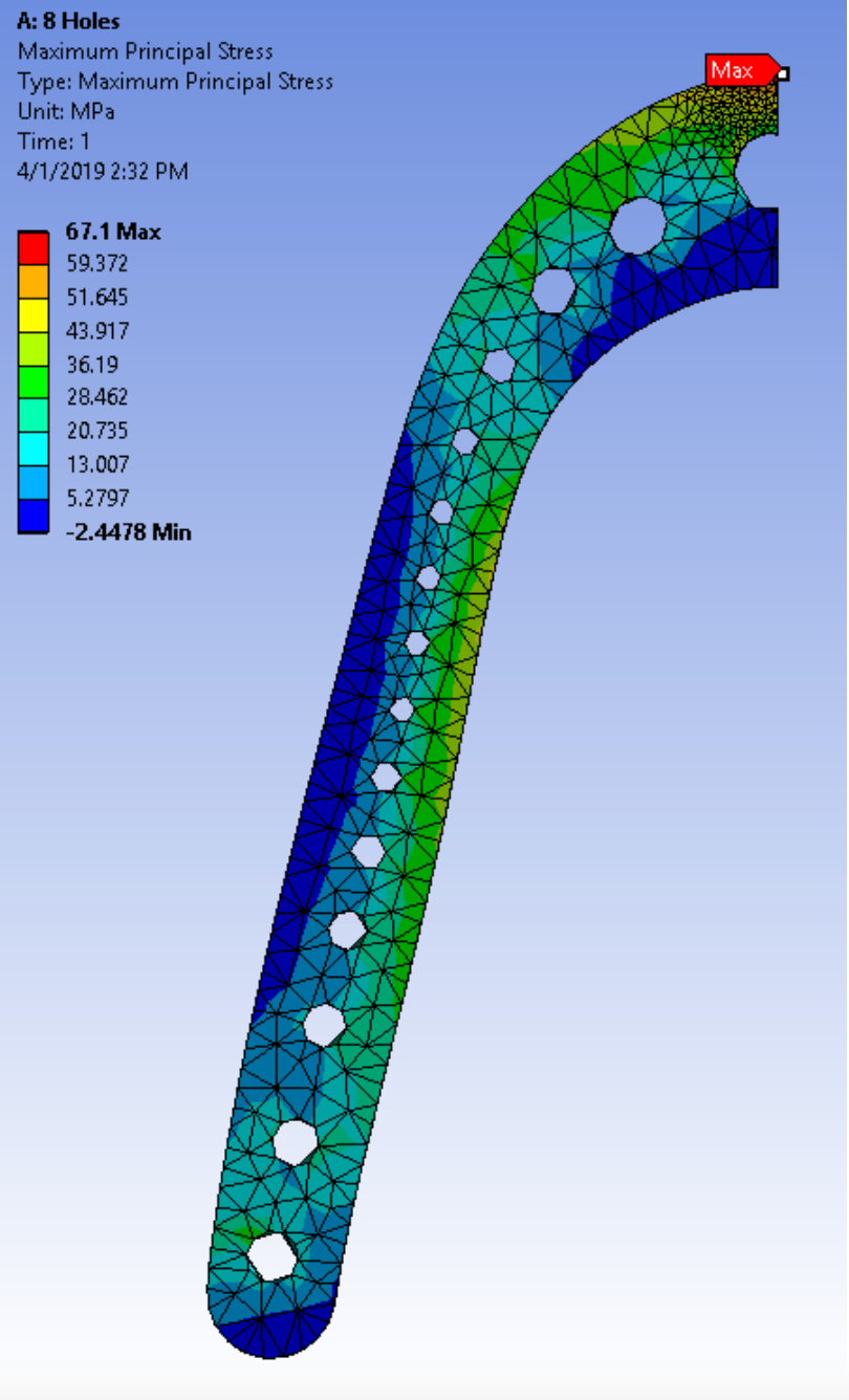 ANSYS simulation of half the component
