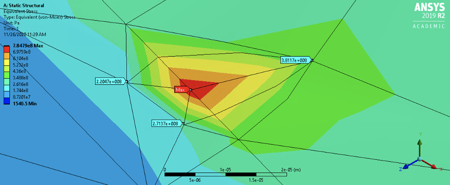 Maximum Equivalent Von Mises Stress - Probed