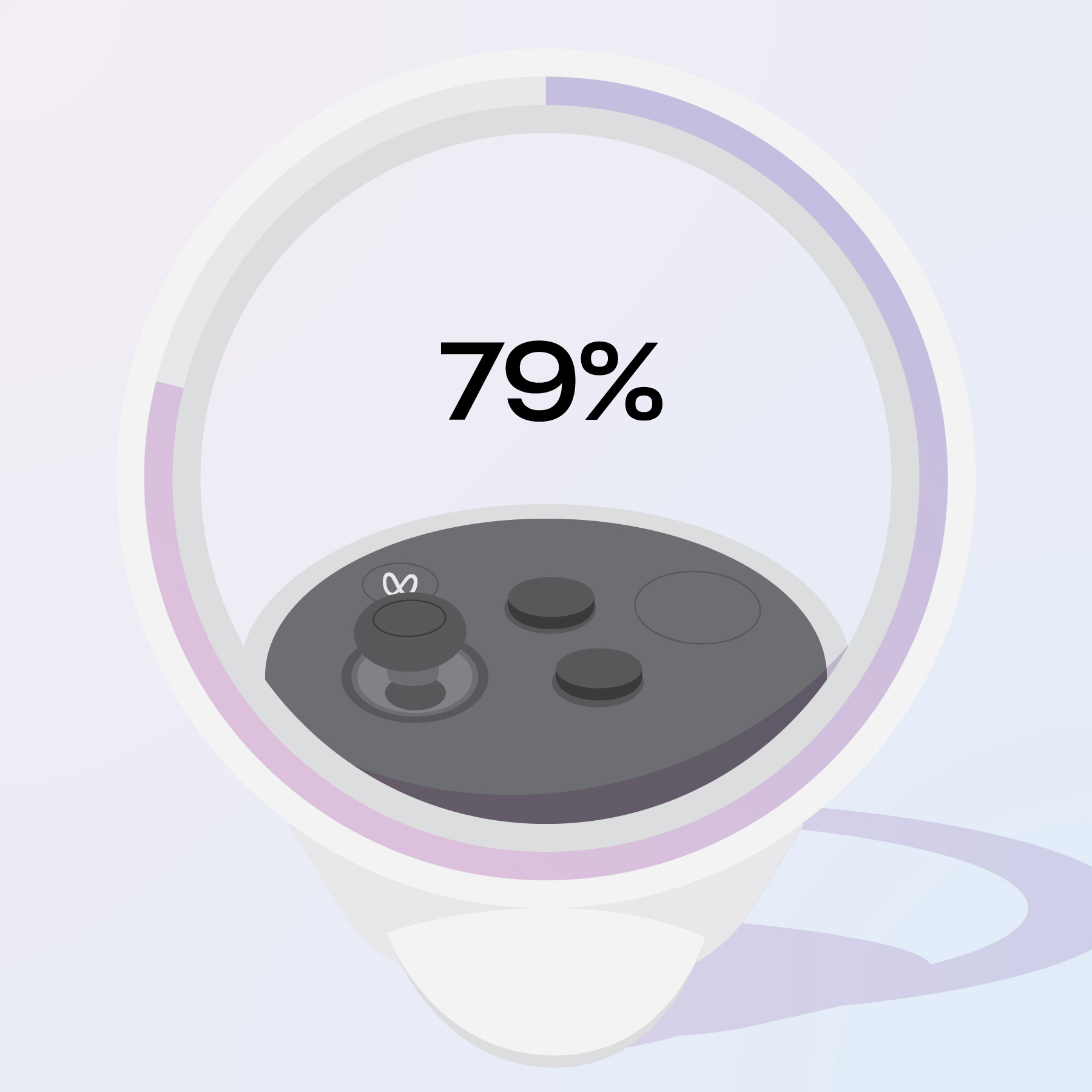 Controllers can be graphs too, Mr. Zuckerberg!