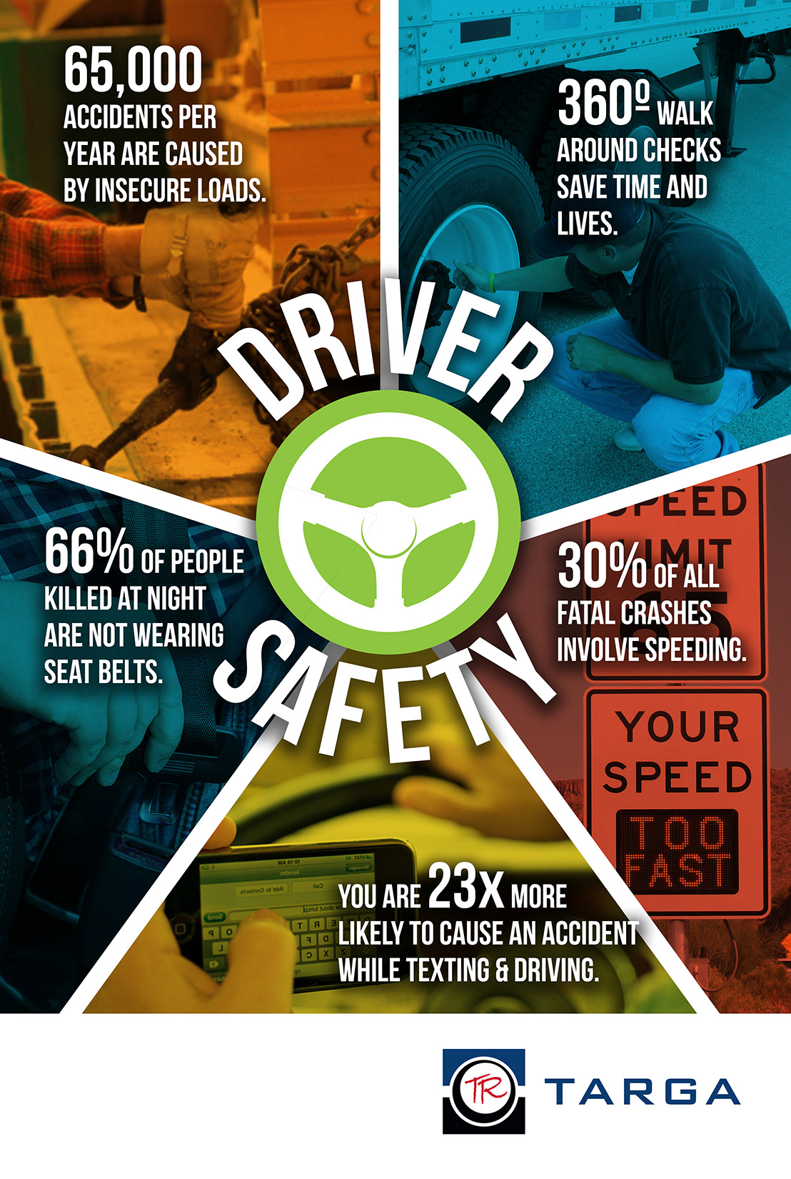 Safety Poster