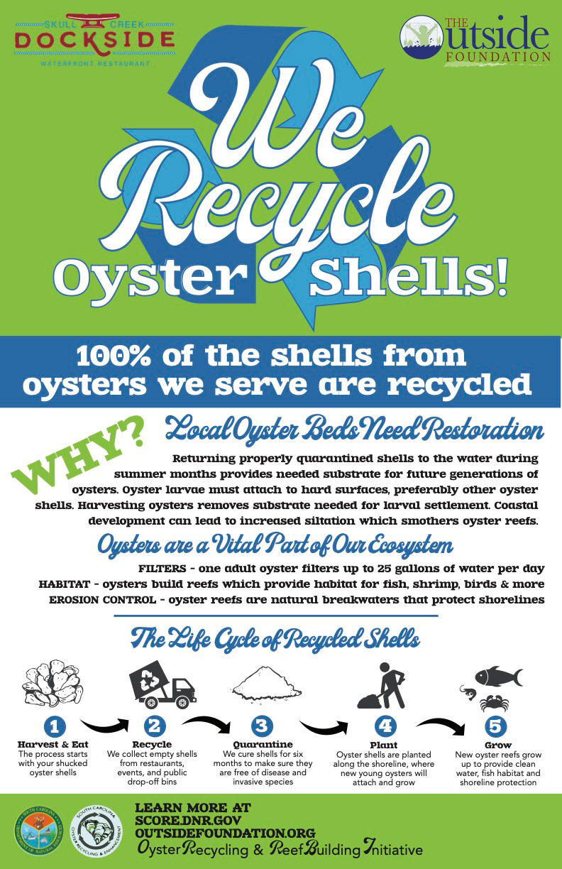 Outside Foundation informational poster displayed in restaurants that participate in oyster recycling program. Infographic illustration, design.