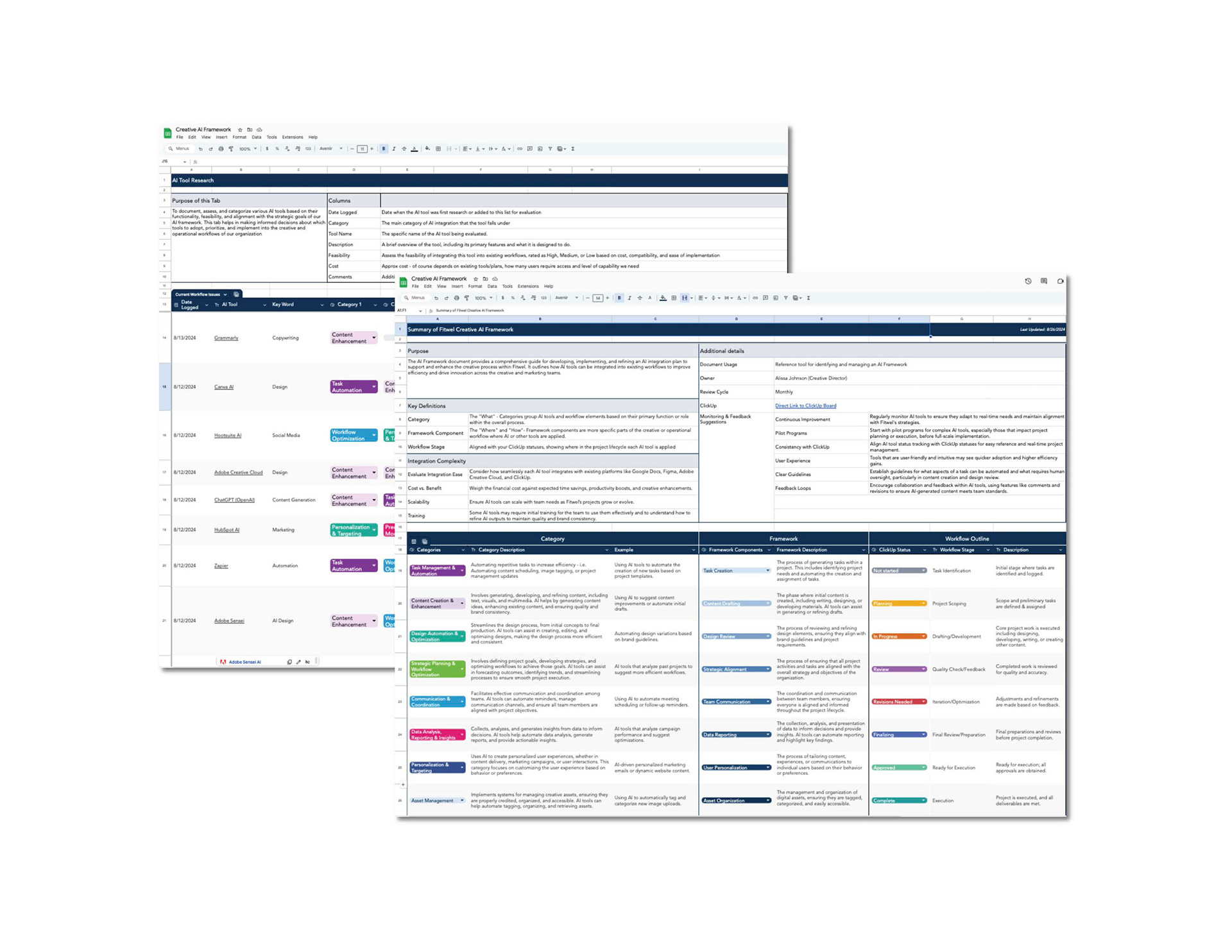 Excel sheet formatting for Fitwel